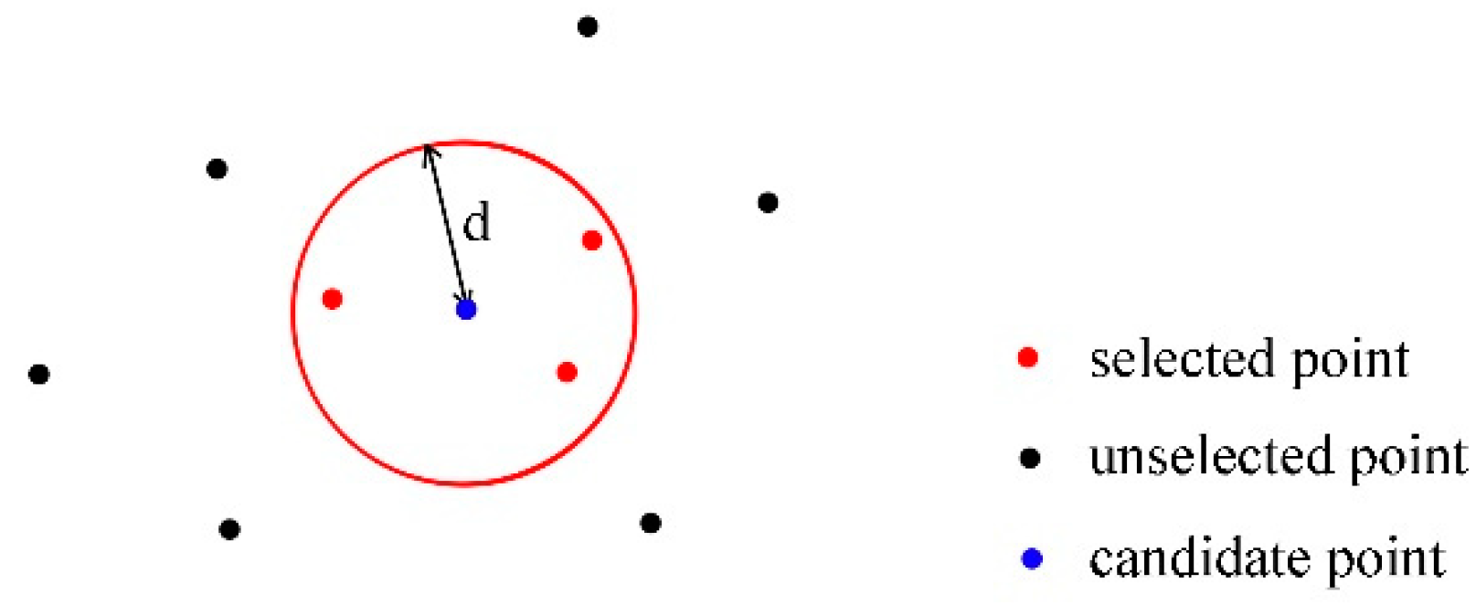 Buildings 13 00507 g003 Buildings 13 00507 g003