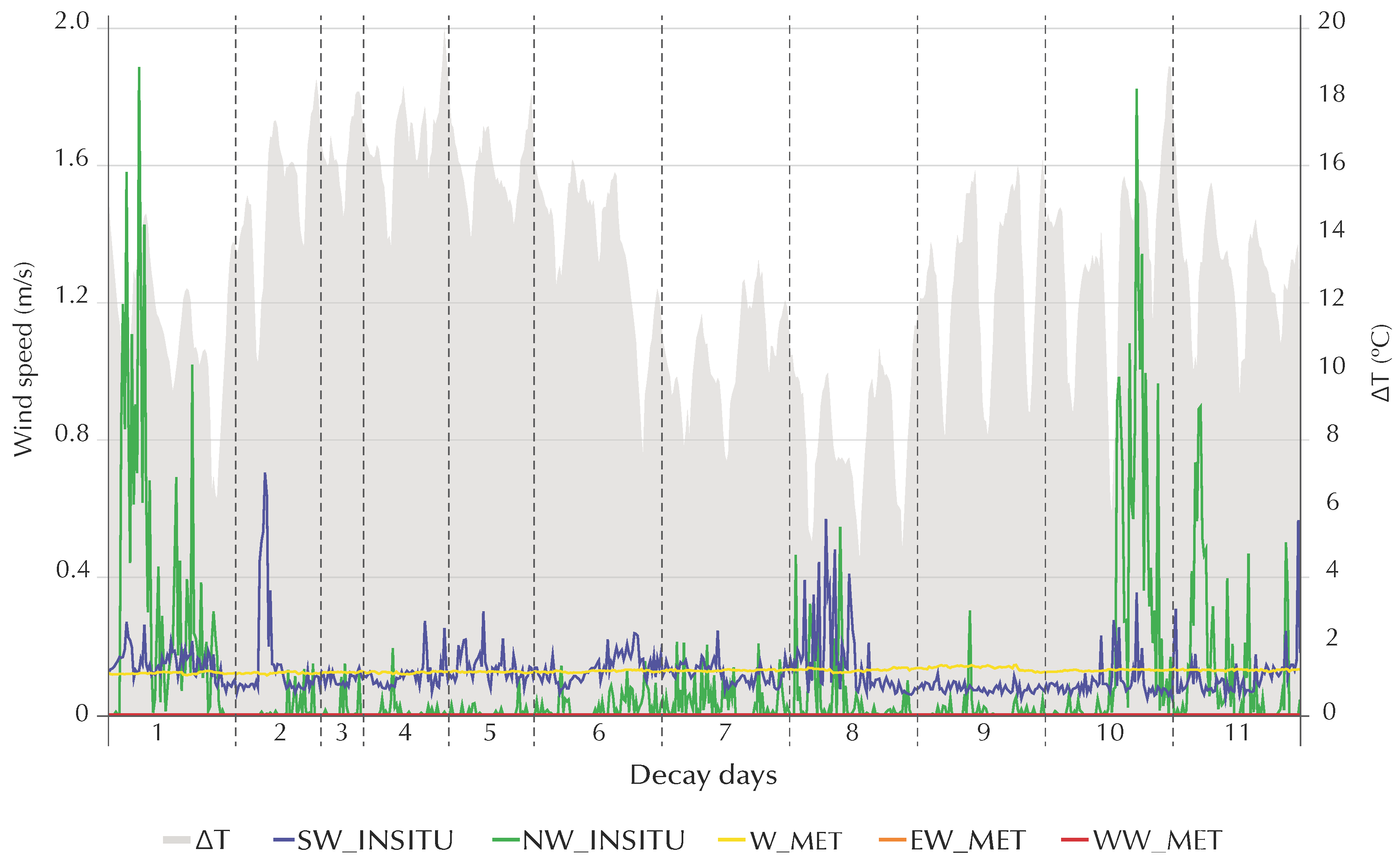 Buildings 13 00511 g007