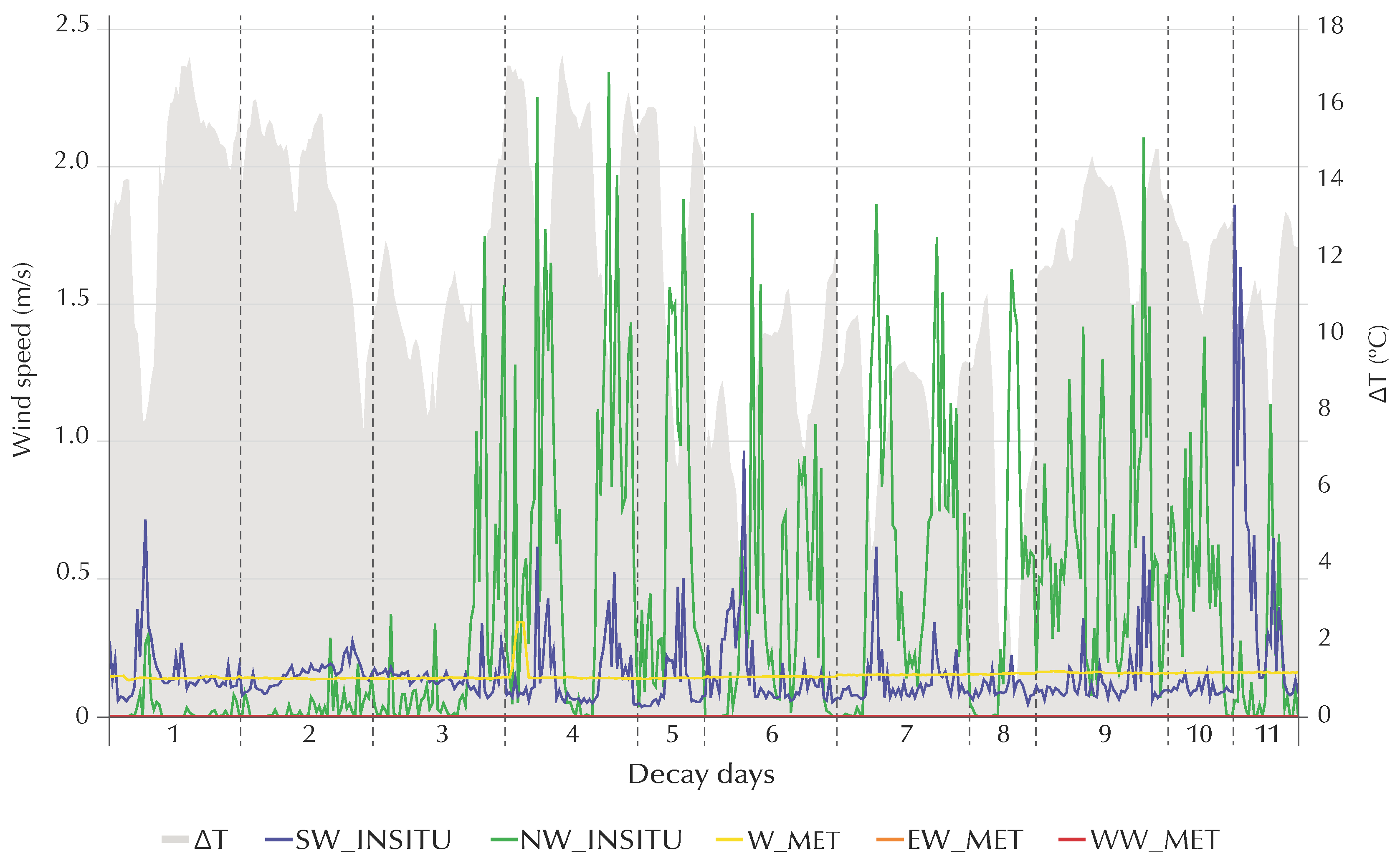 Buildings 13 00511 g008