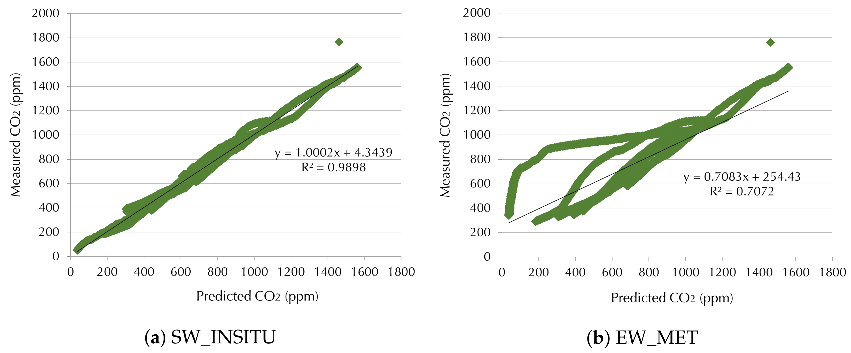 Buildings 13 00511 g009