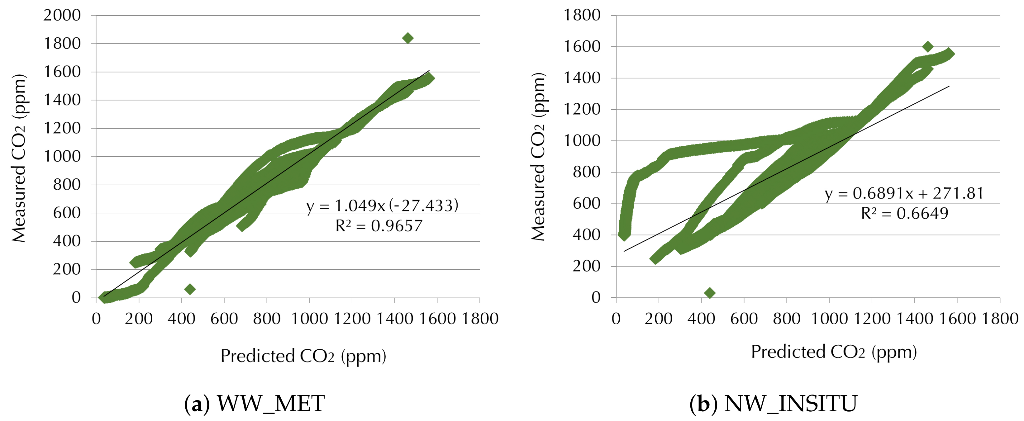 Buildings 13 00511 g010