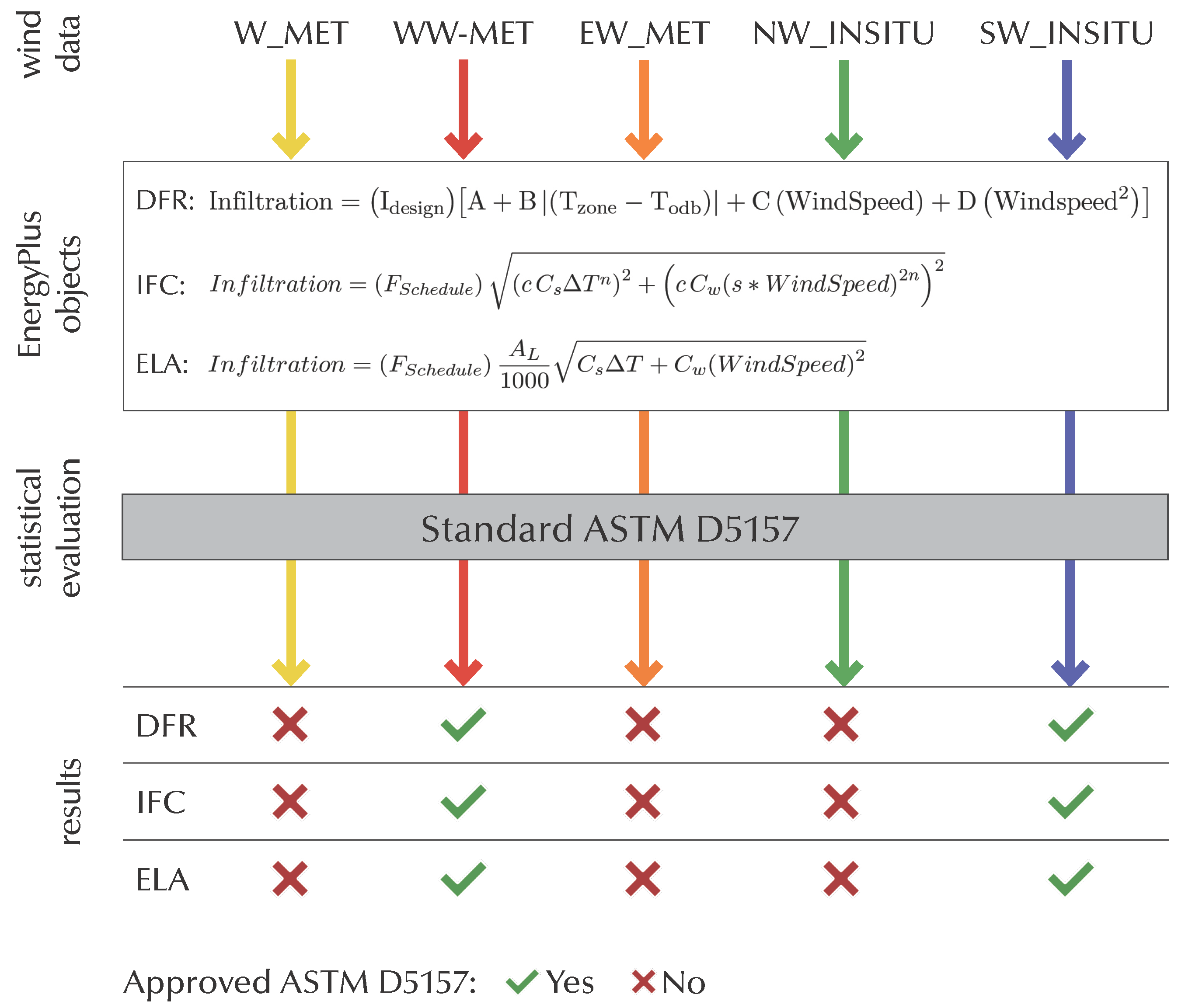 Buildings 13 00511 g012