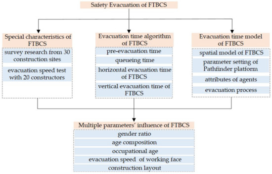 Buildings 13 00512 g002