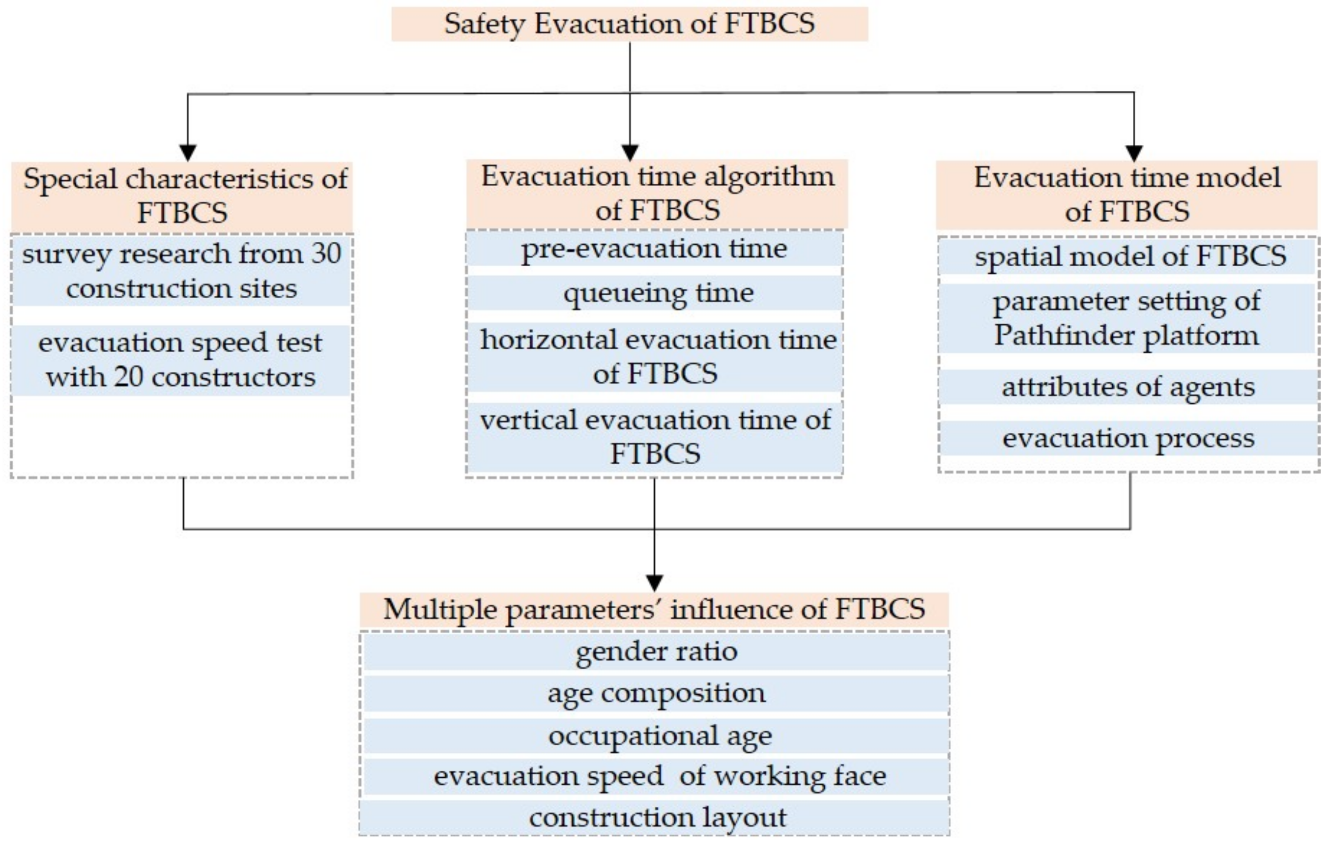 Buildings 13 00512 g002 Buildings 13 00512 g002