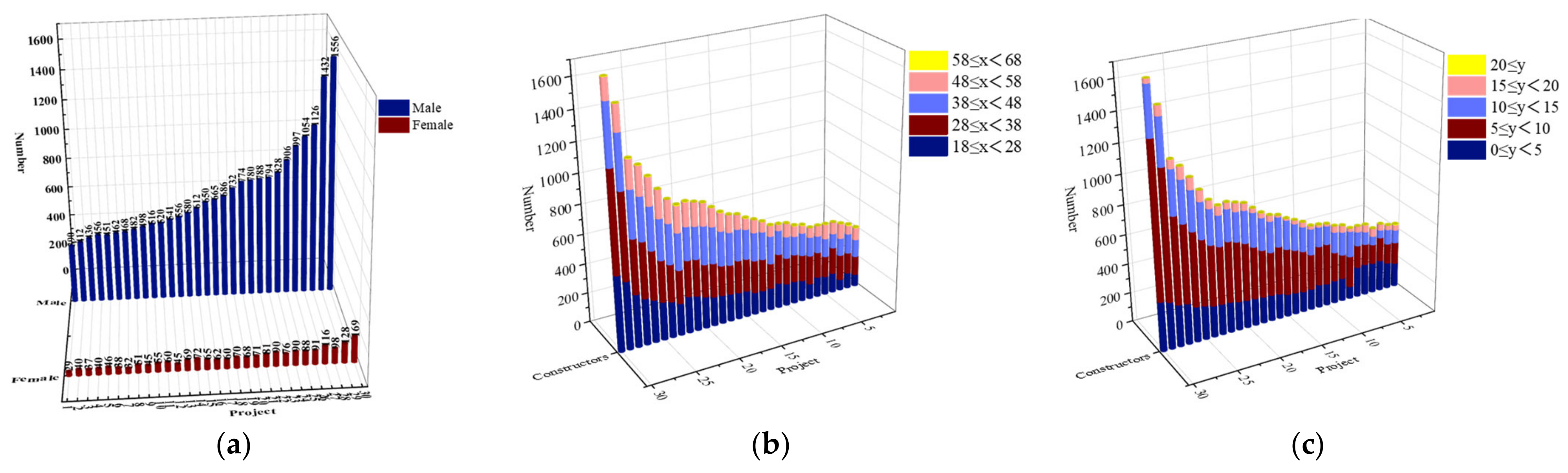 Buildings 13 00512 g003 Buildings 13 00512 g003