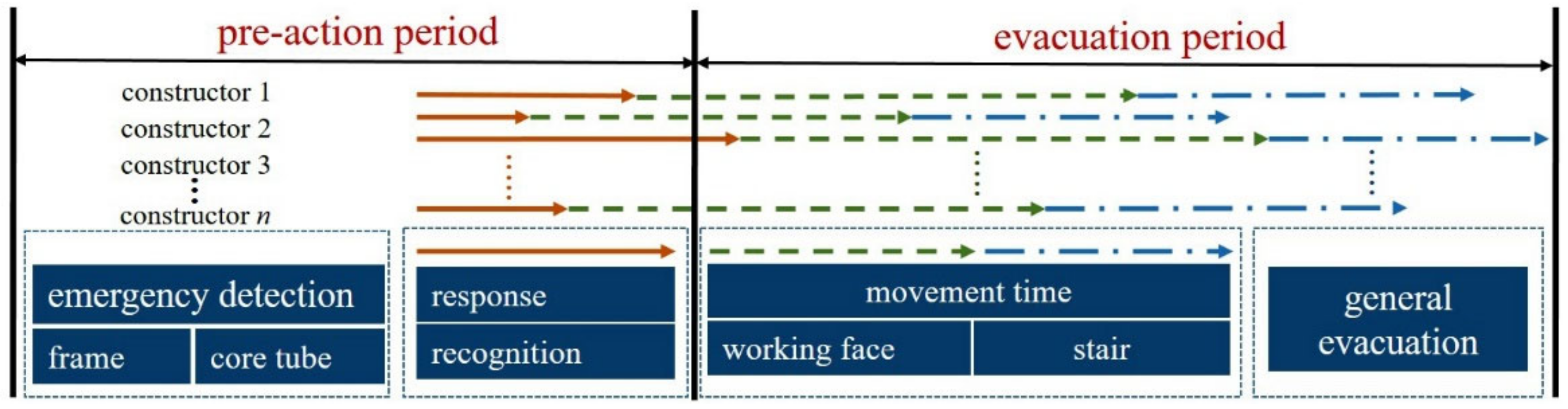 Buildings 13 00512 g006 Buildings 13 00512 g006