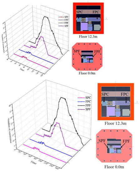 Buildings 13 00512 g008