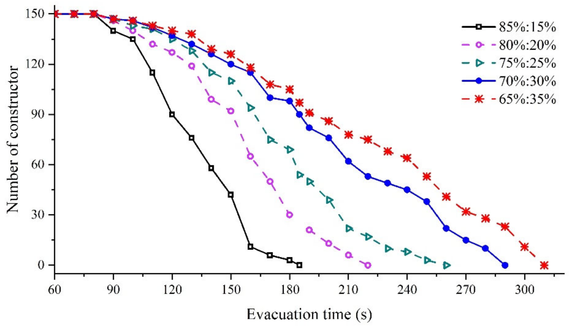 Buildings 13 00512 g011 Buildings 13 00512 g011