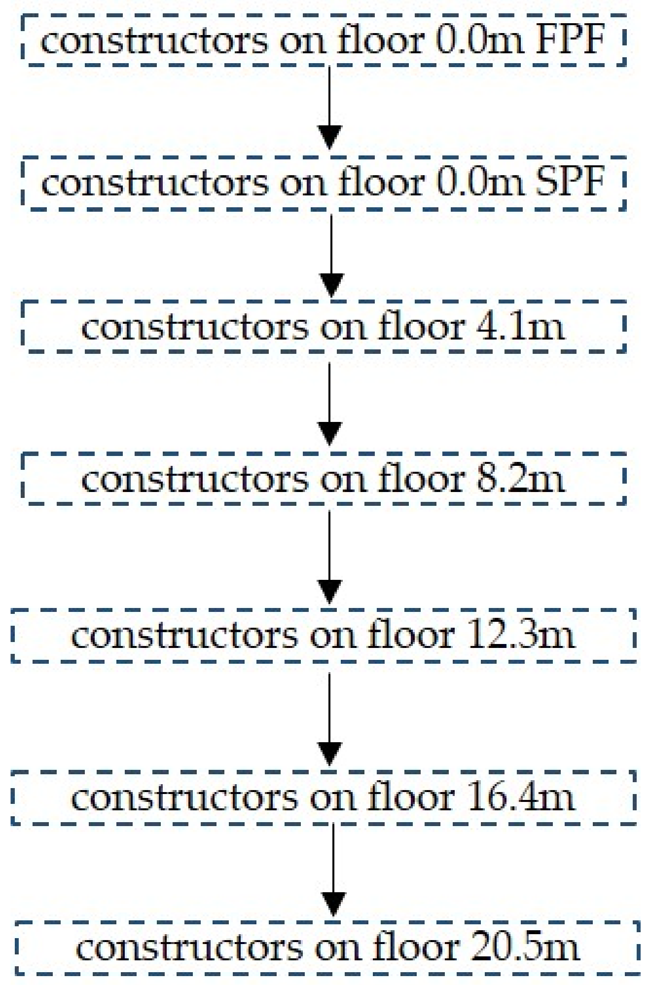 Buildings 13 00512 g014 Buildings 13 00512 g014