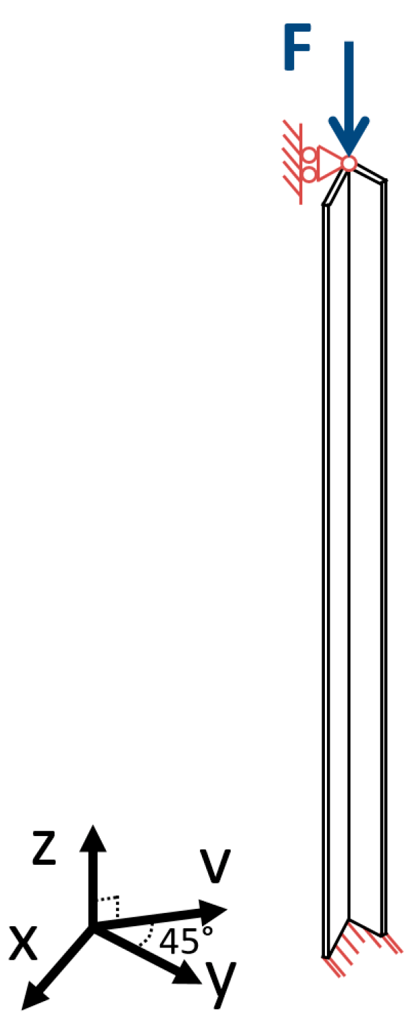 Buildings 13 00513 g003