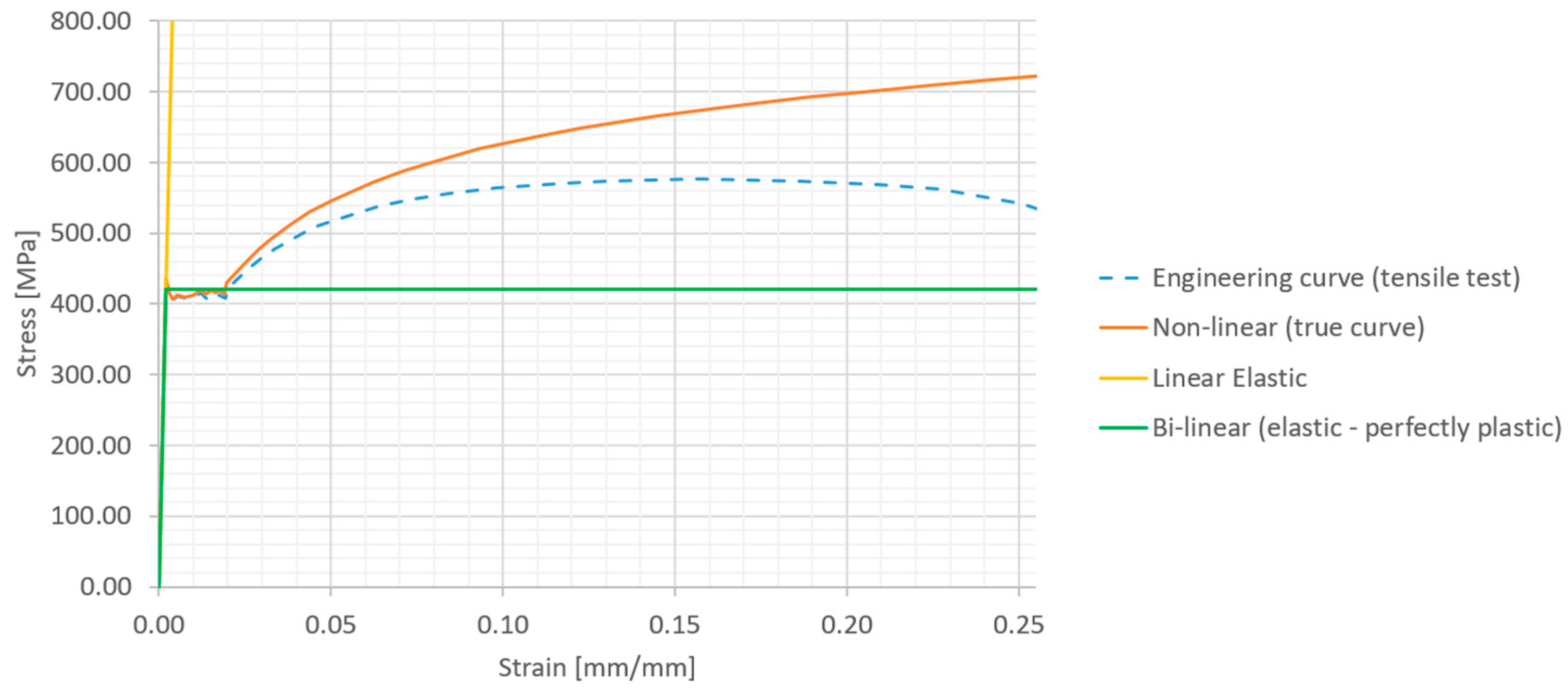 Buildings 13 00513 g004