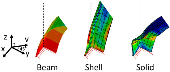 Buildings 13 00513 g005