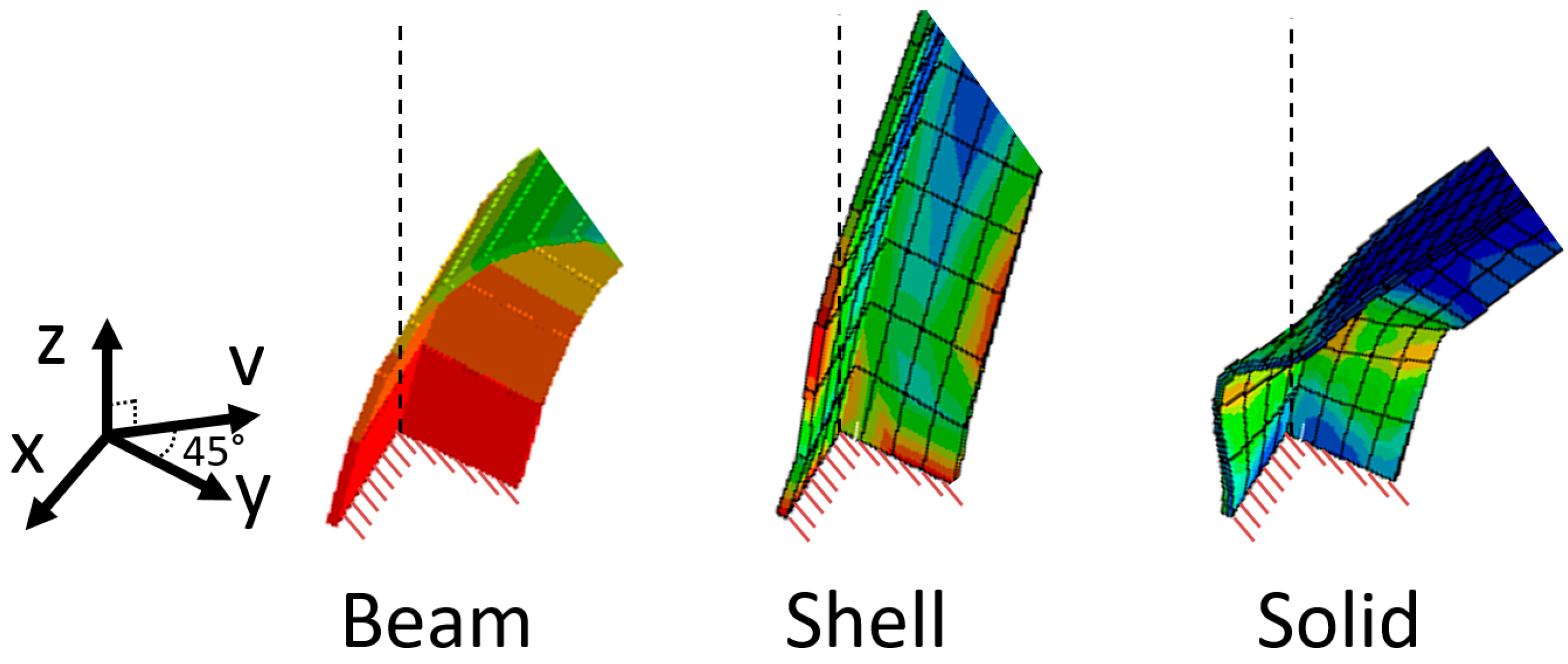 Buildings 13 00513 g005