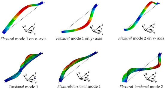 Buildings 13 00513 g006
