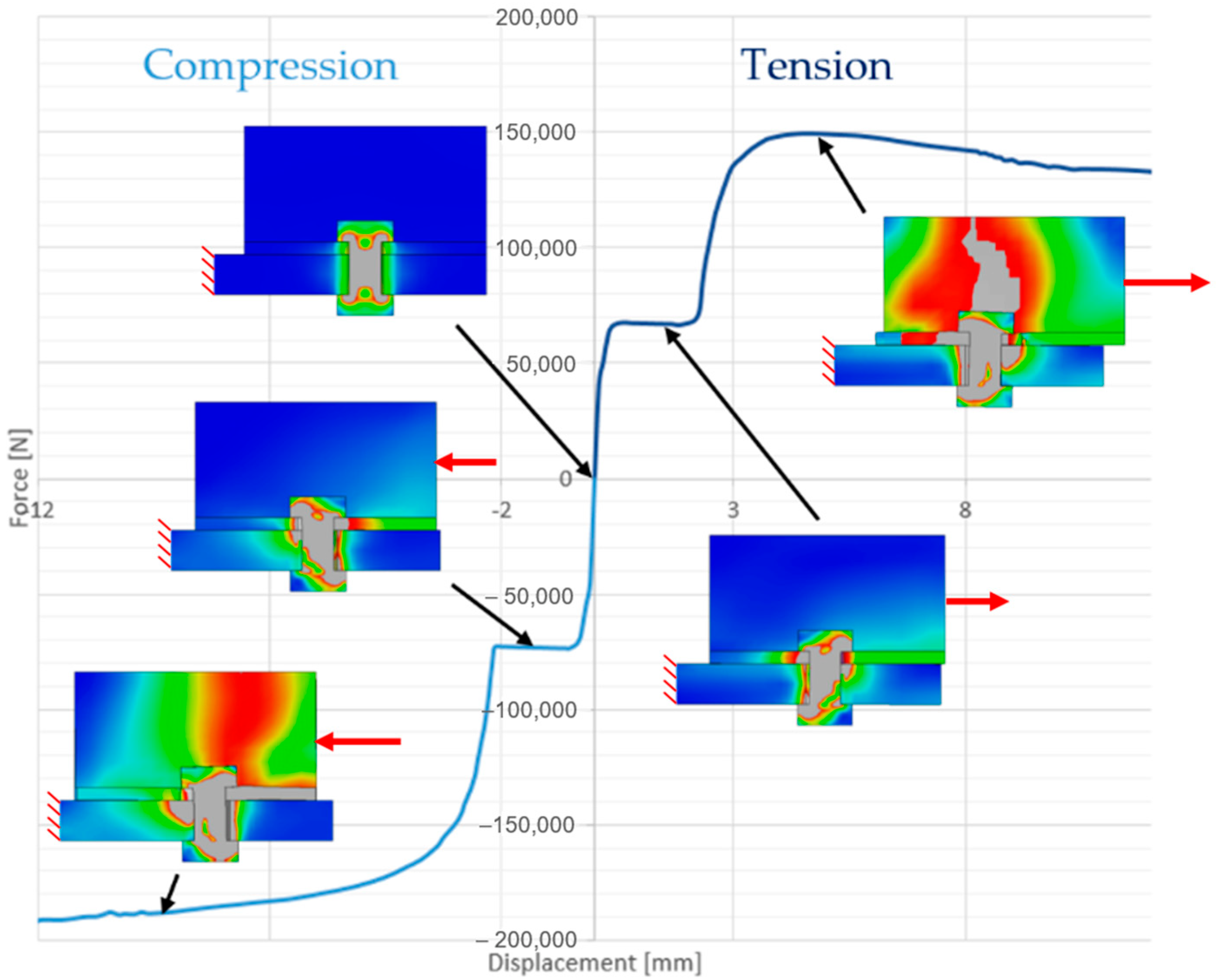 Buildings 13 00513 g008