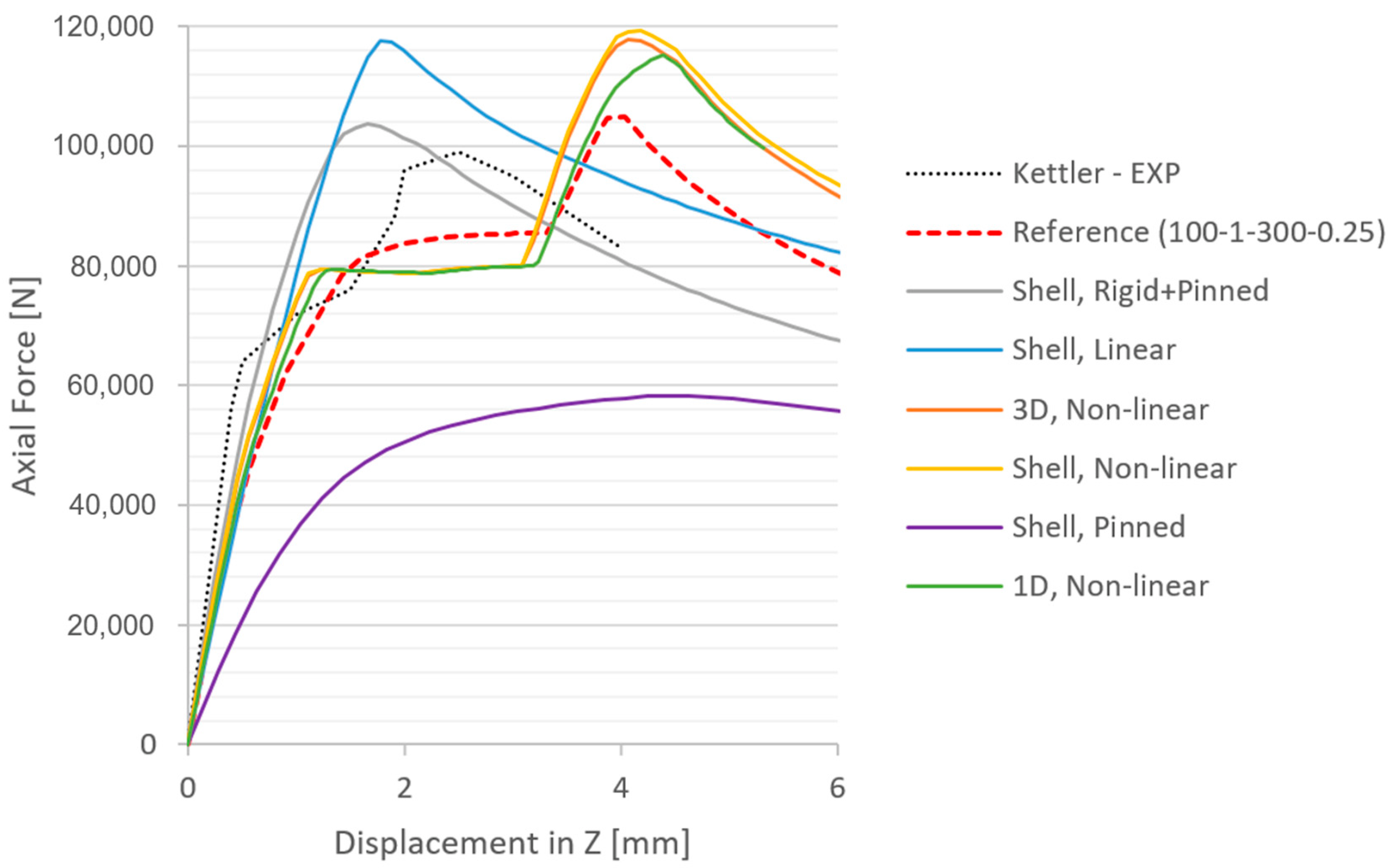 Buildings 13 00513 g009