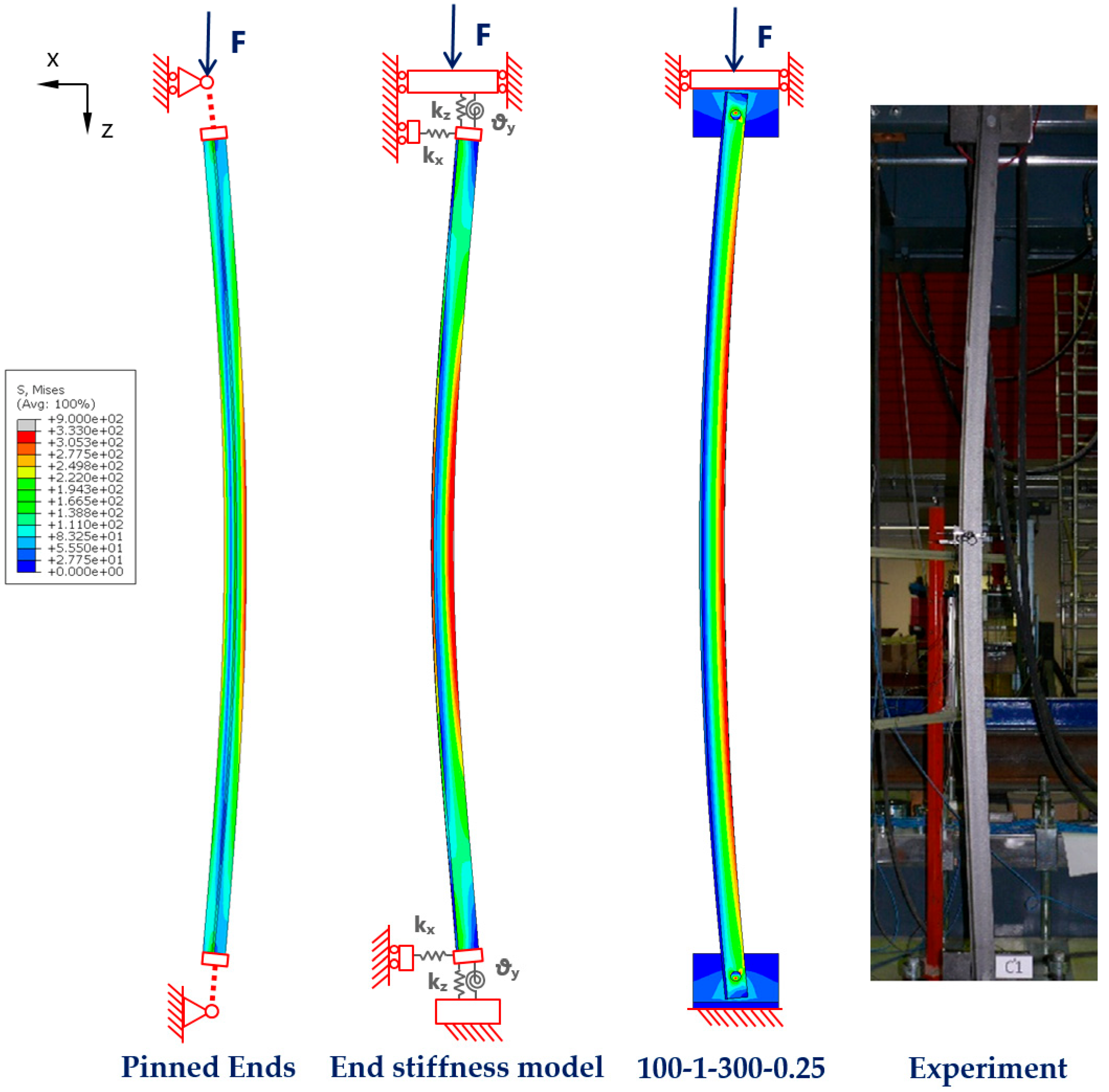 Buildings 13 00513 g010