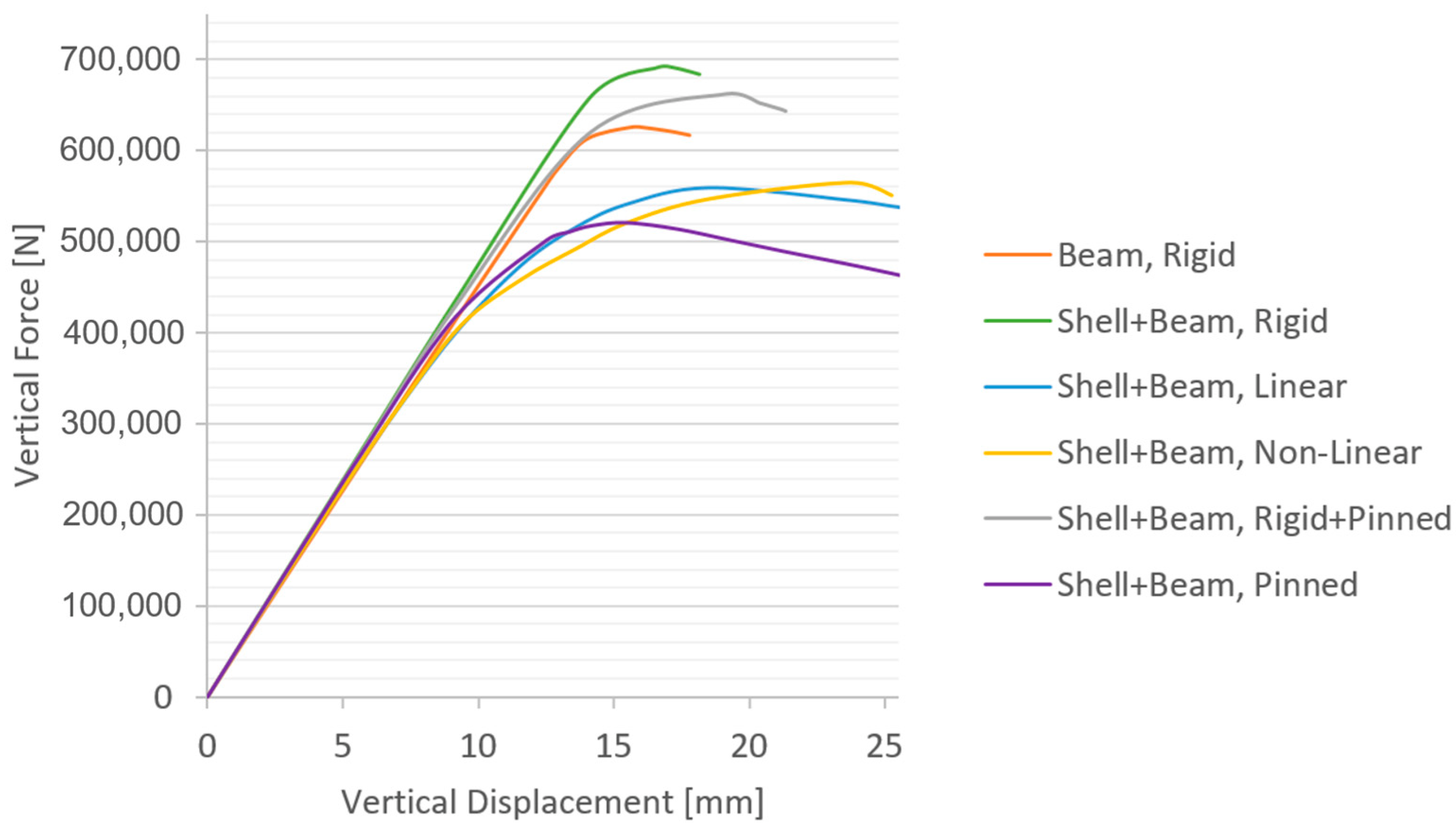 Buildings 13 00513 g014
