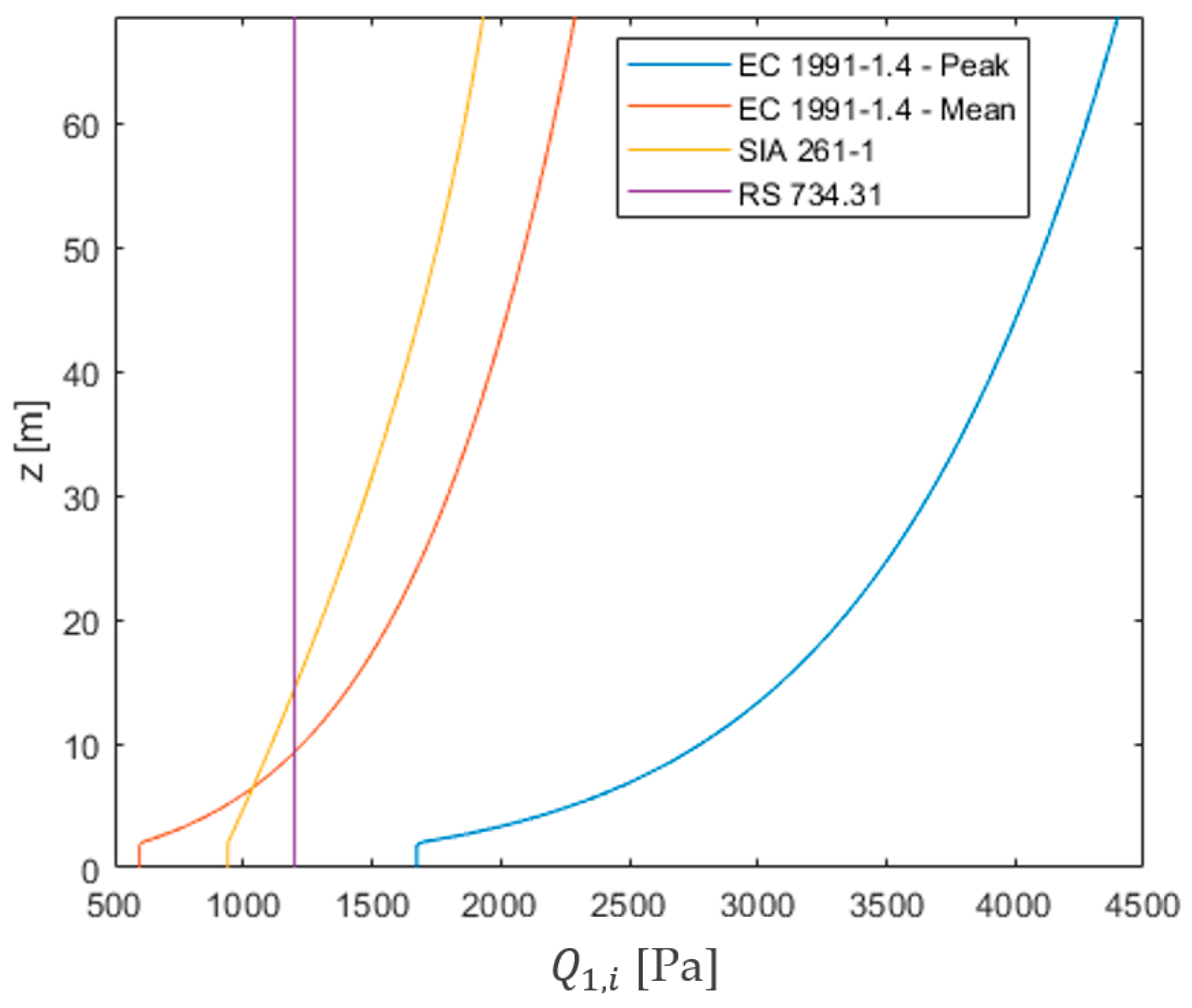 Buildings 13 00513 g017