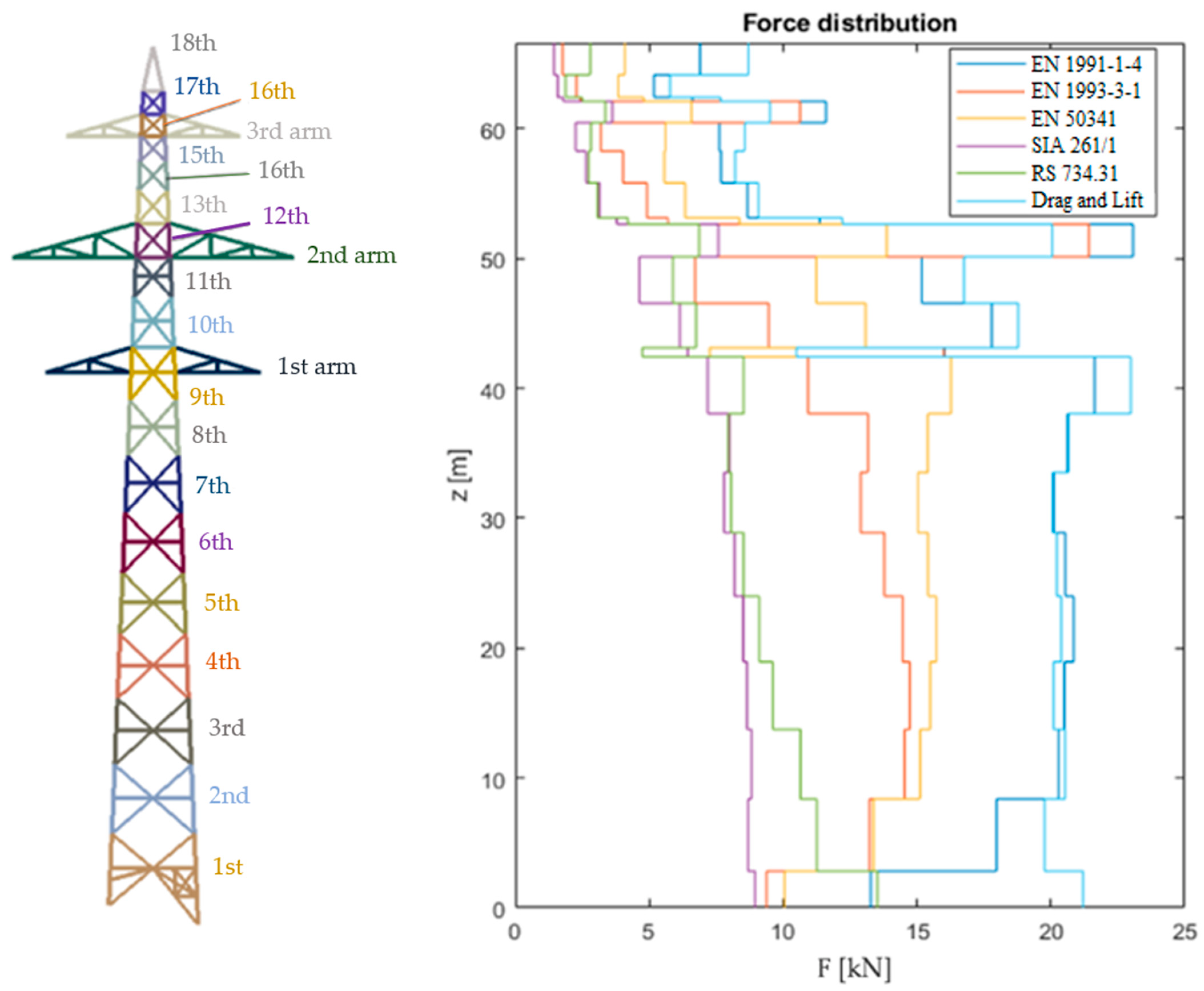 Buildings 13 00513 g019