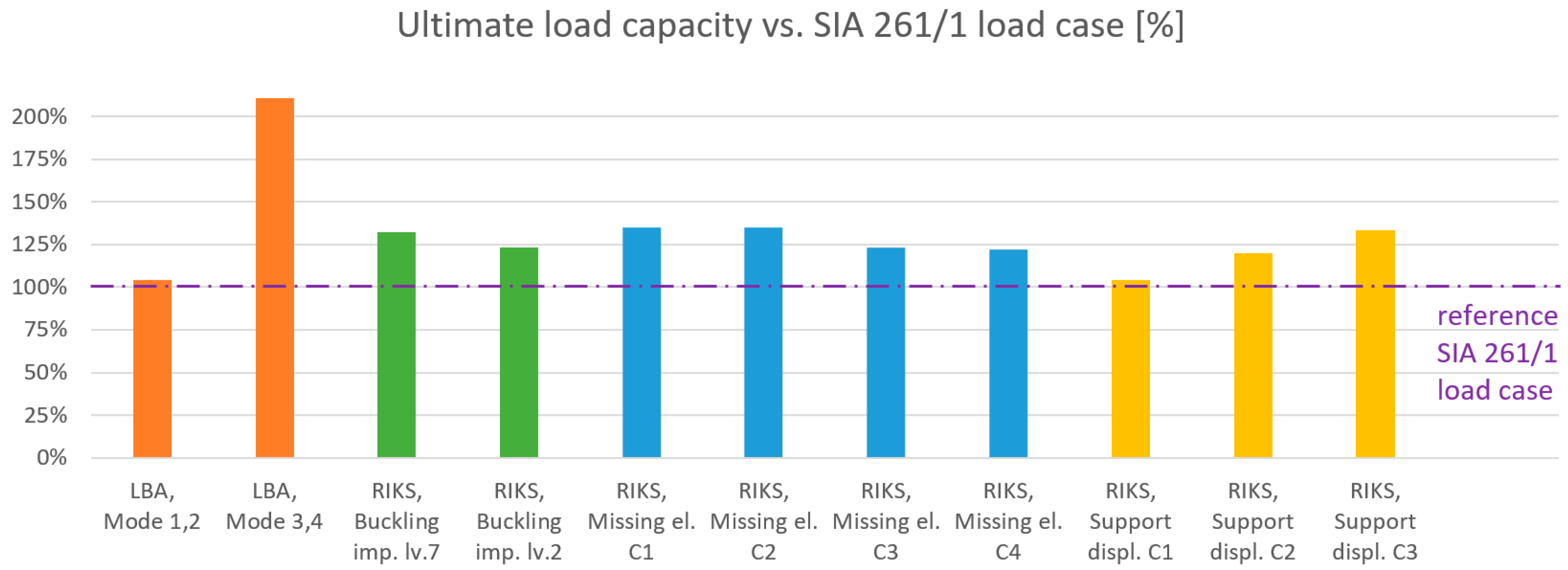 Buildings 13 00513 g026