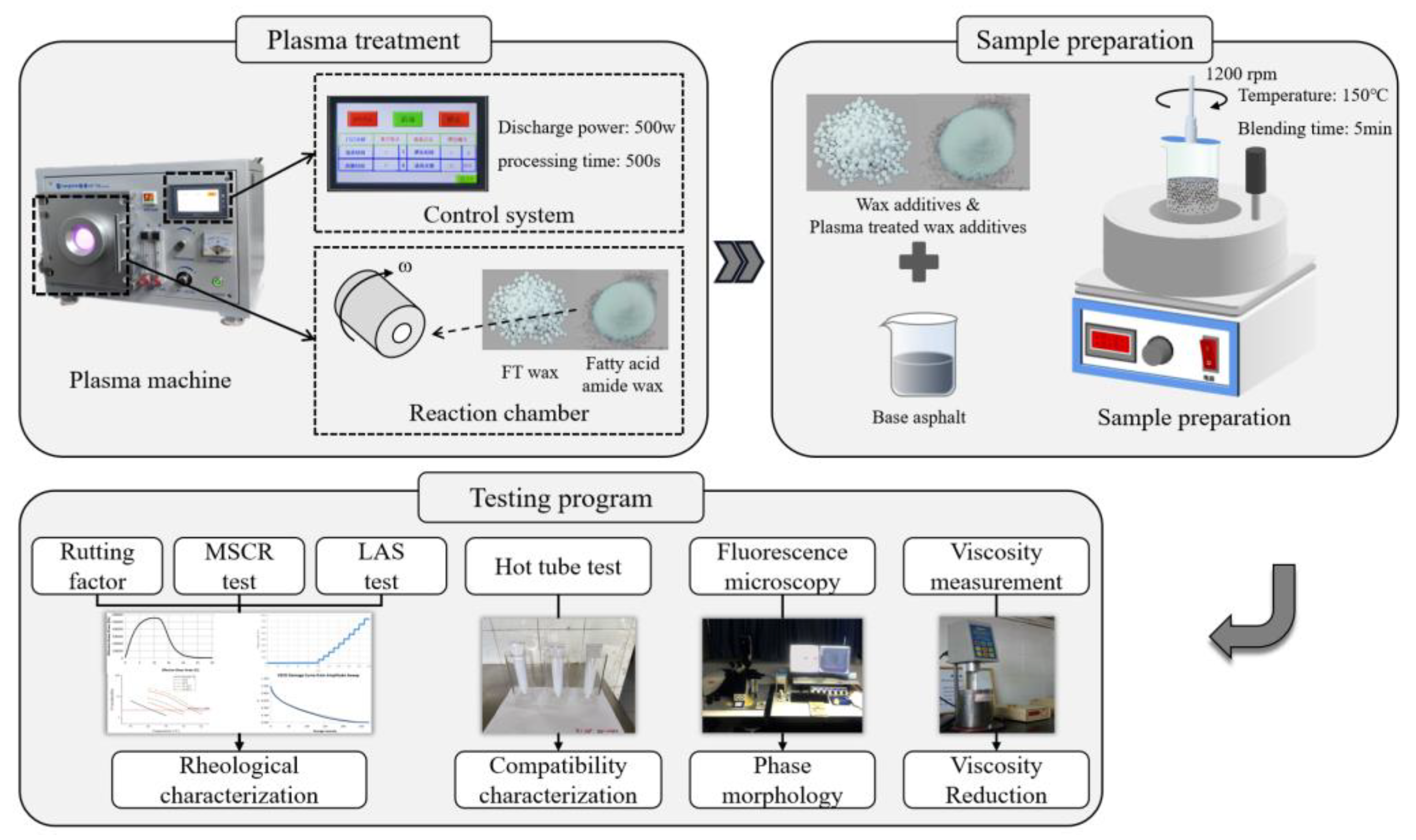 Buildings 13 00514 g003