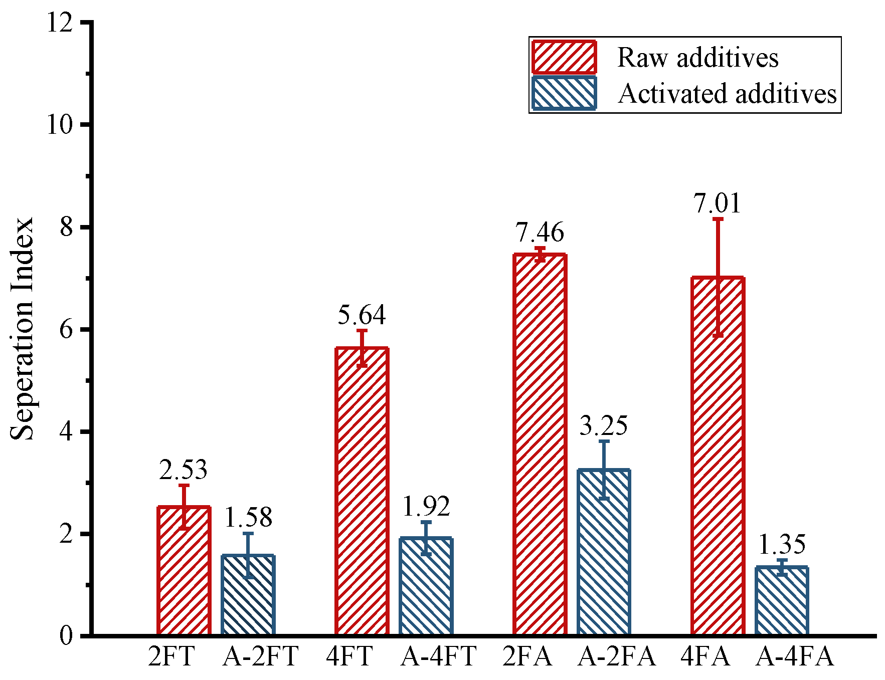 Buildings 13 00514 g004