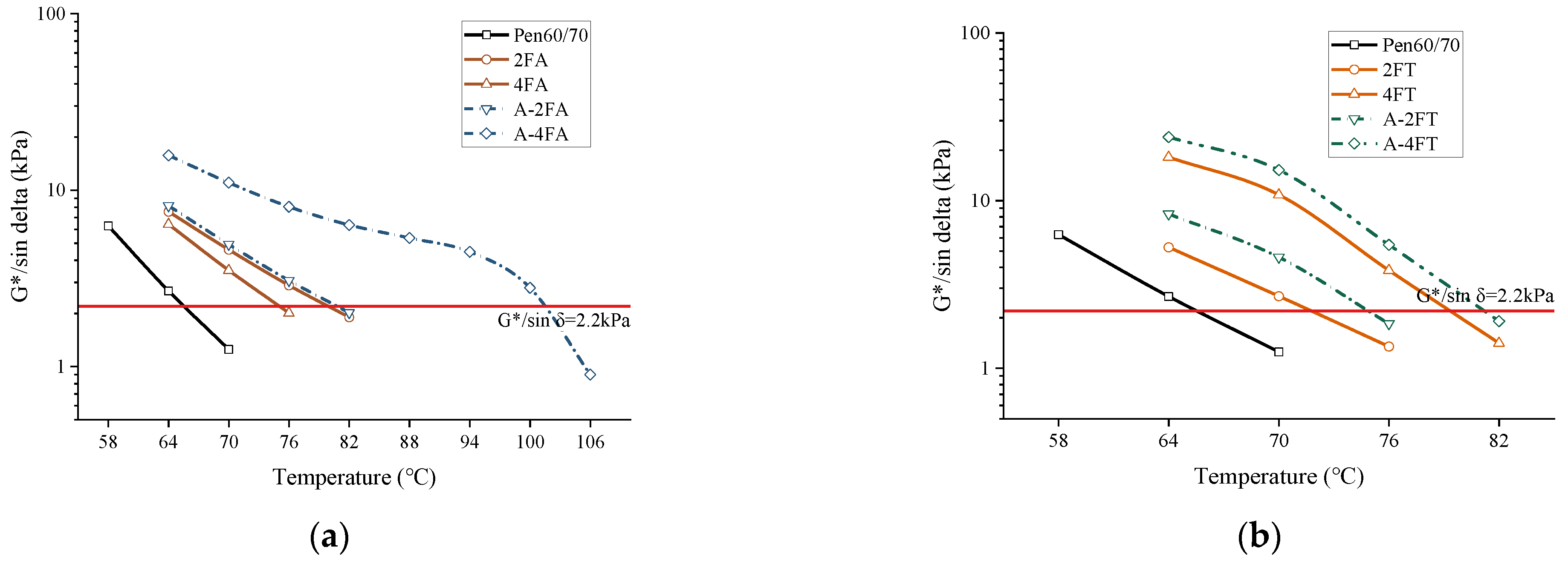Buildings 13 00514 g007
