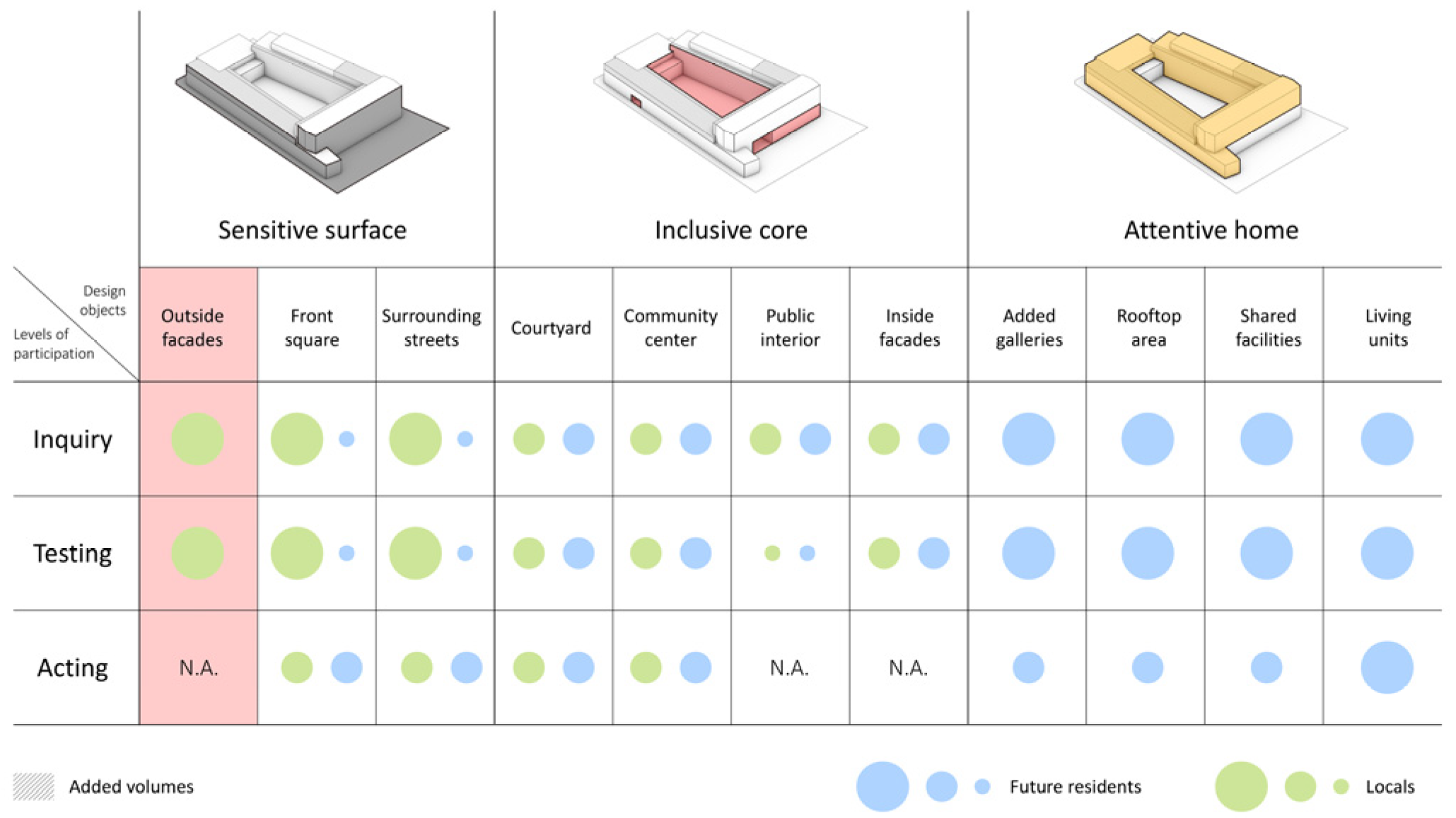 Buildings 13 00515 g002