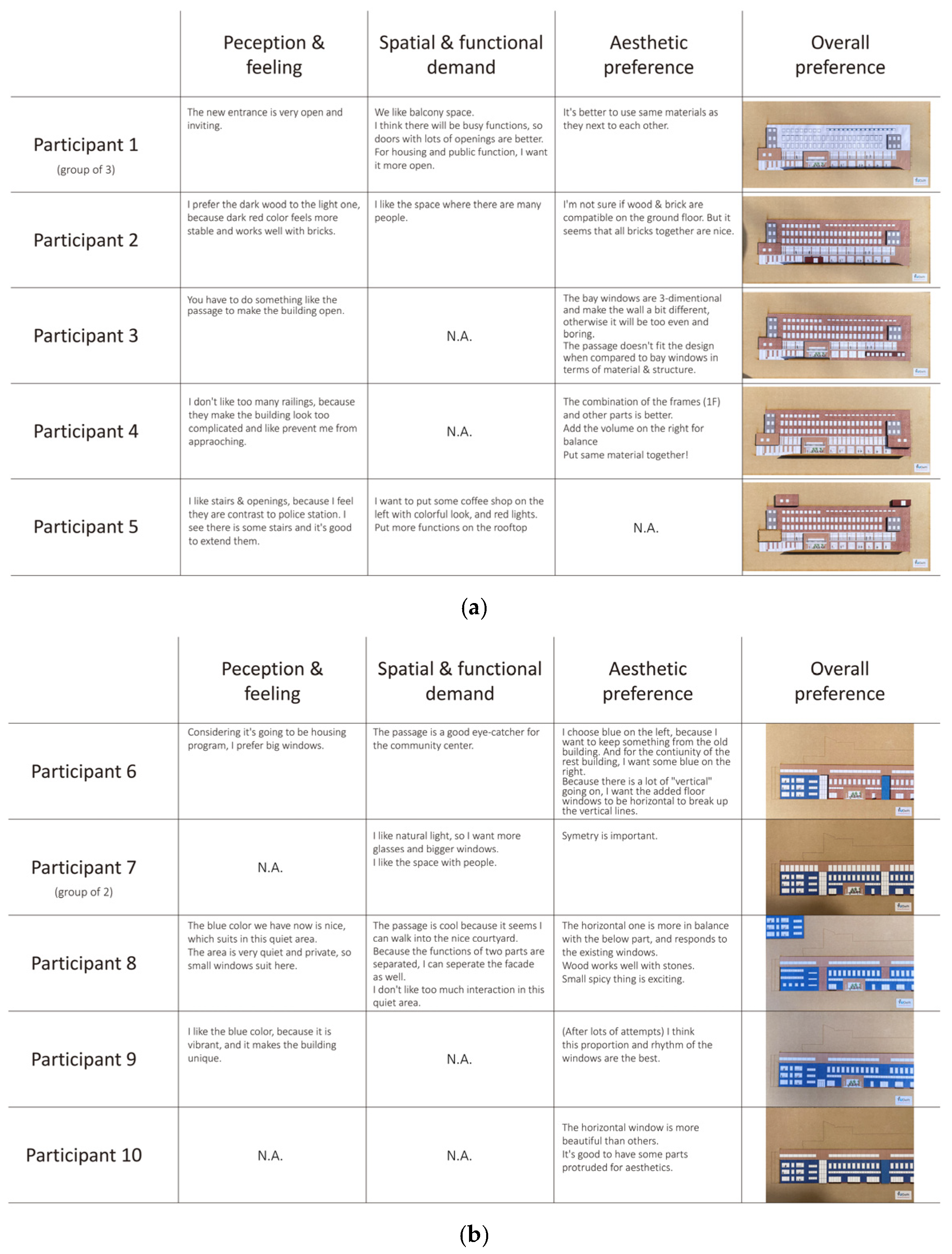 Buildings 13 00515 g005