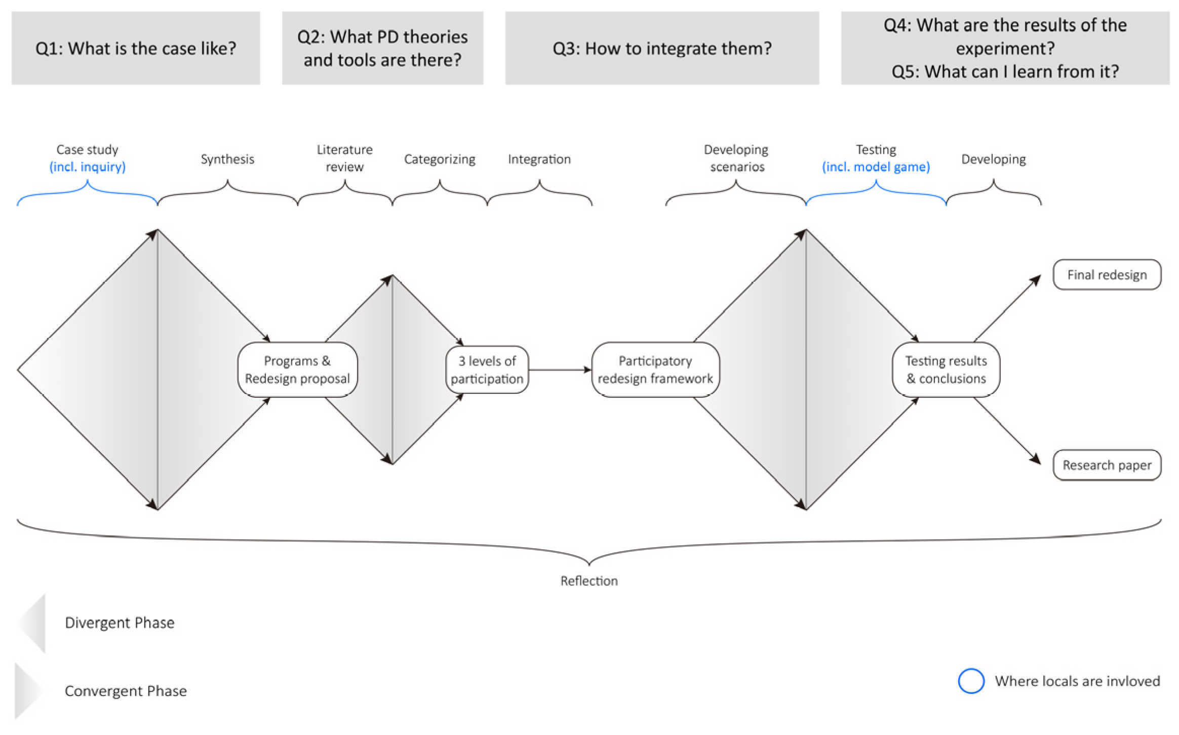 Buildings 13 00515 sch001