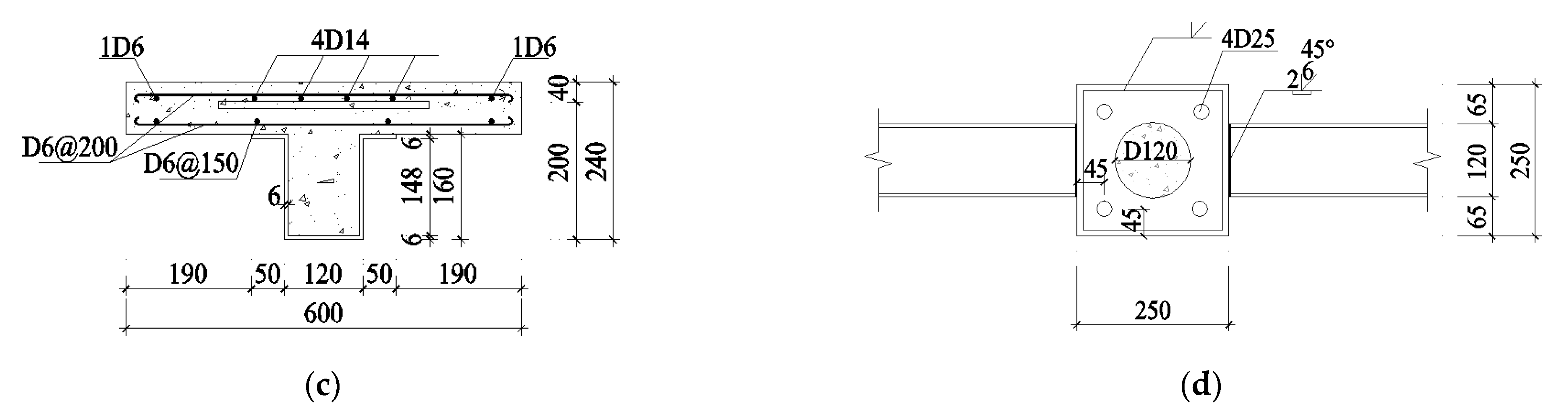 Buildings 13 00517 g005b