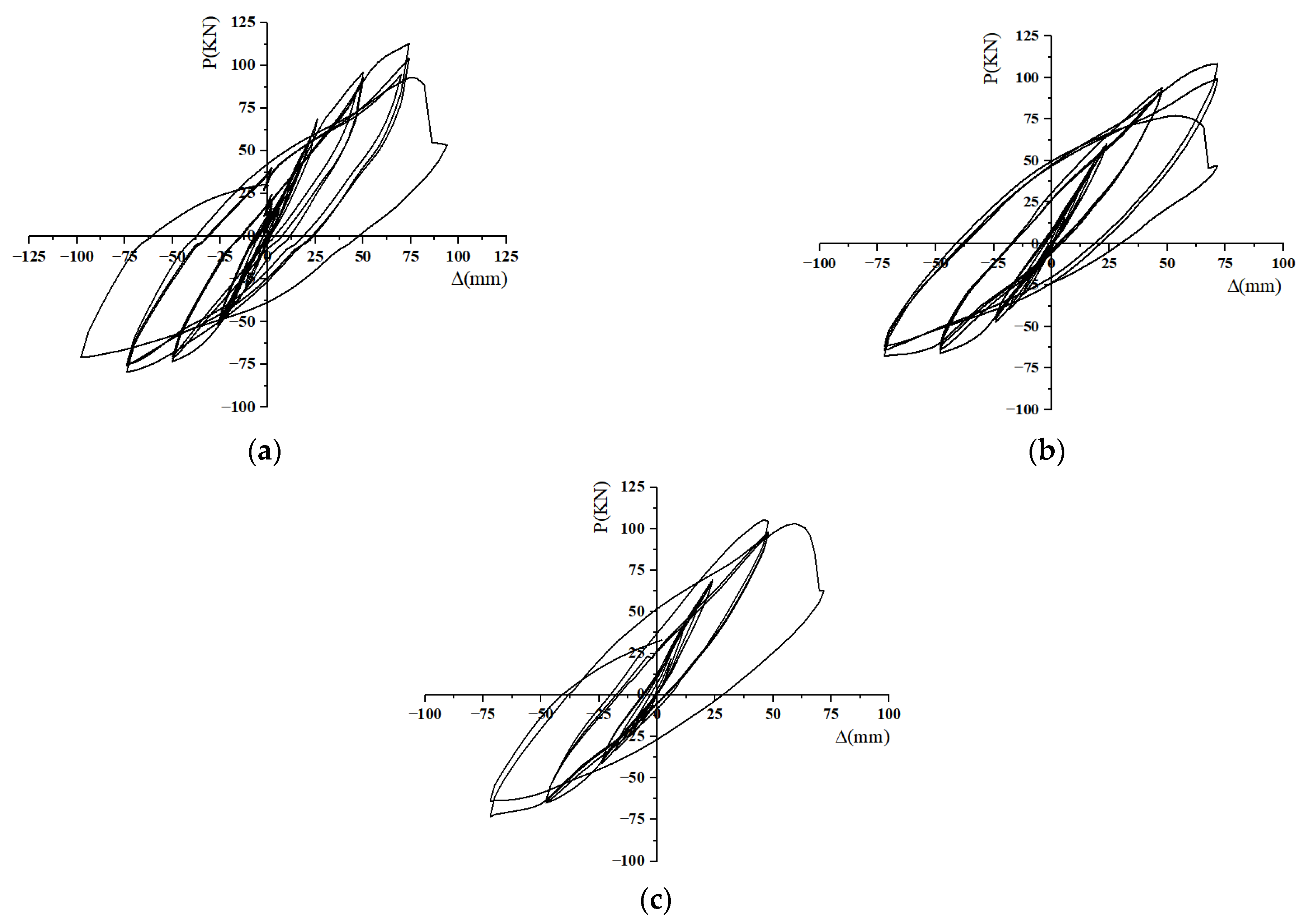Buildings 13 00517 g007
