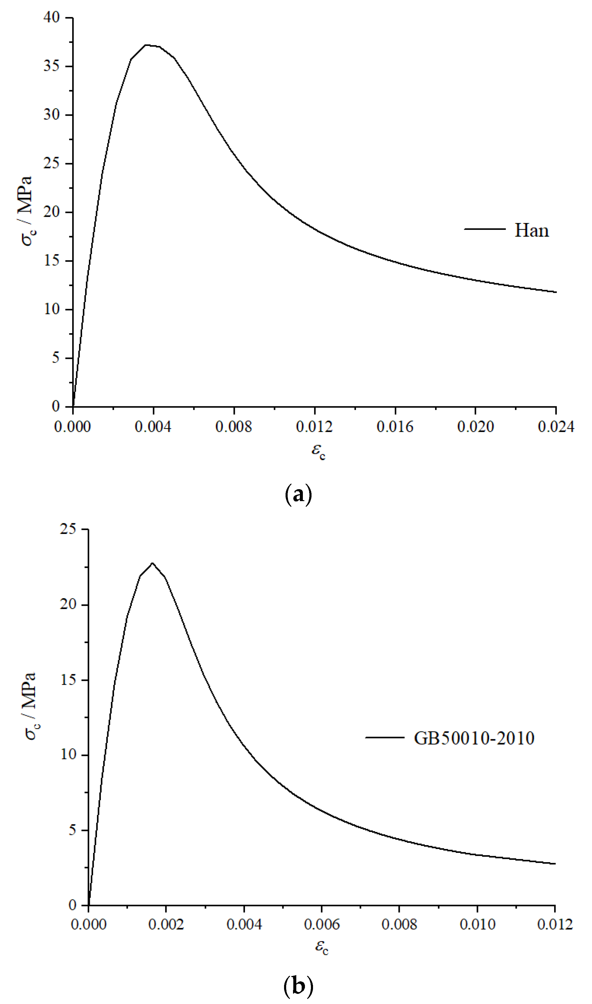 Buildings 13 00517 g008