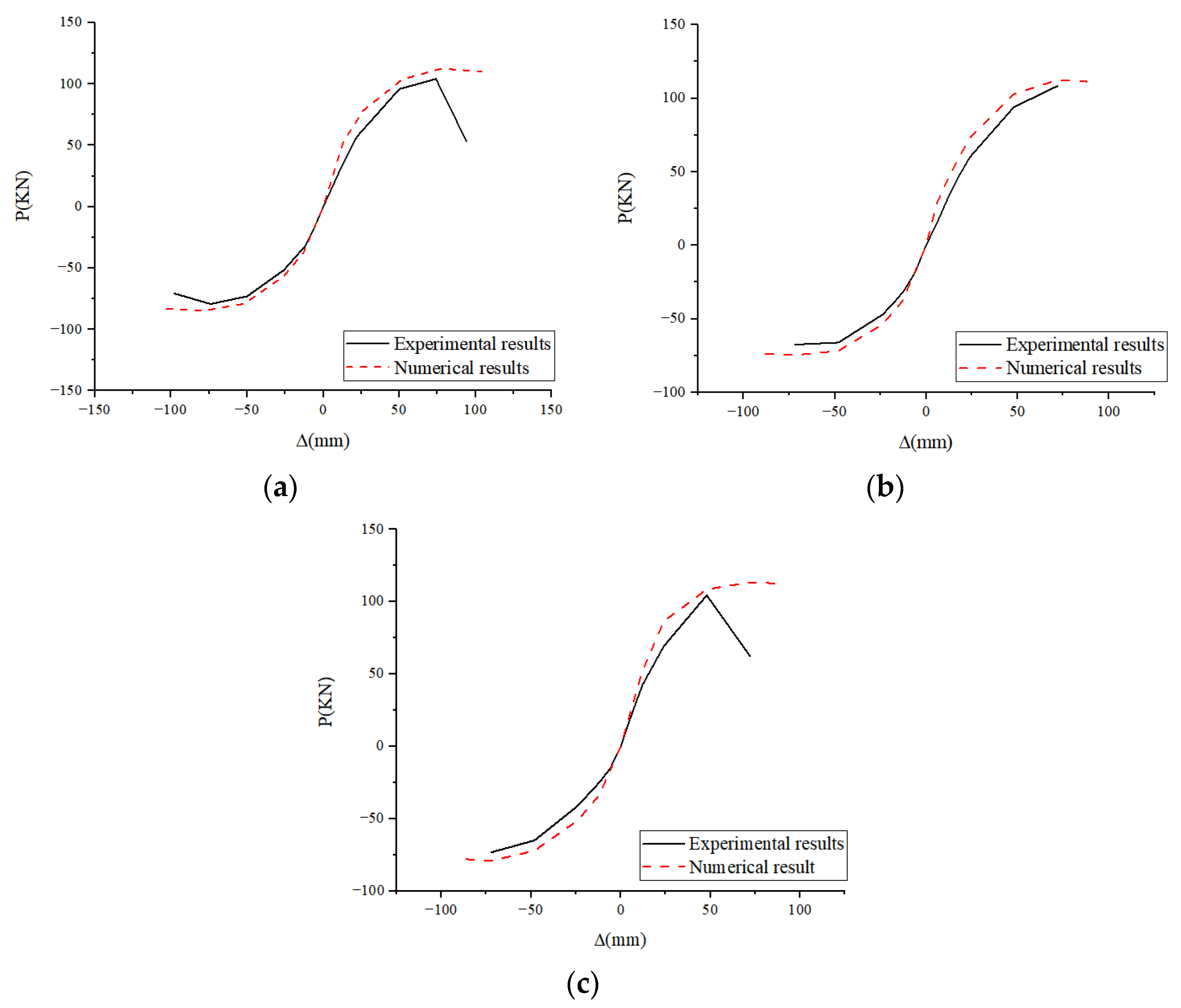 Buildings 13 00517 g011