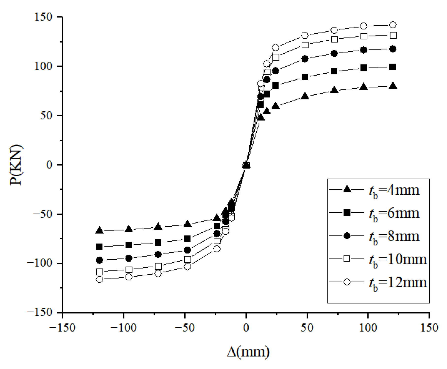 Buildings 13 00517 g019