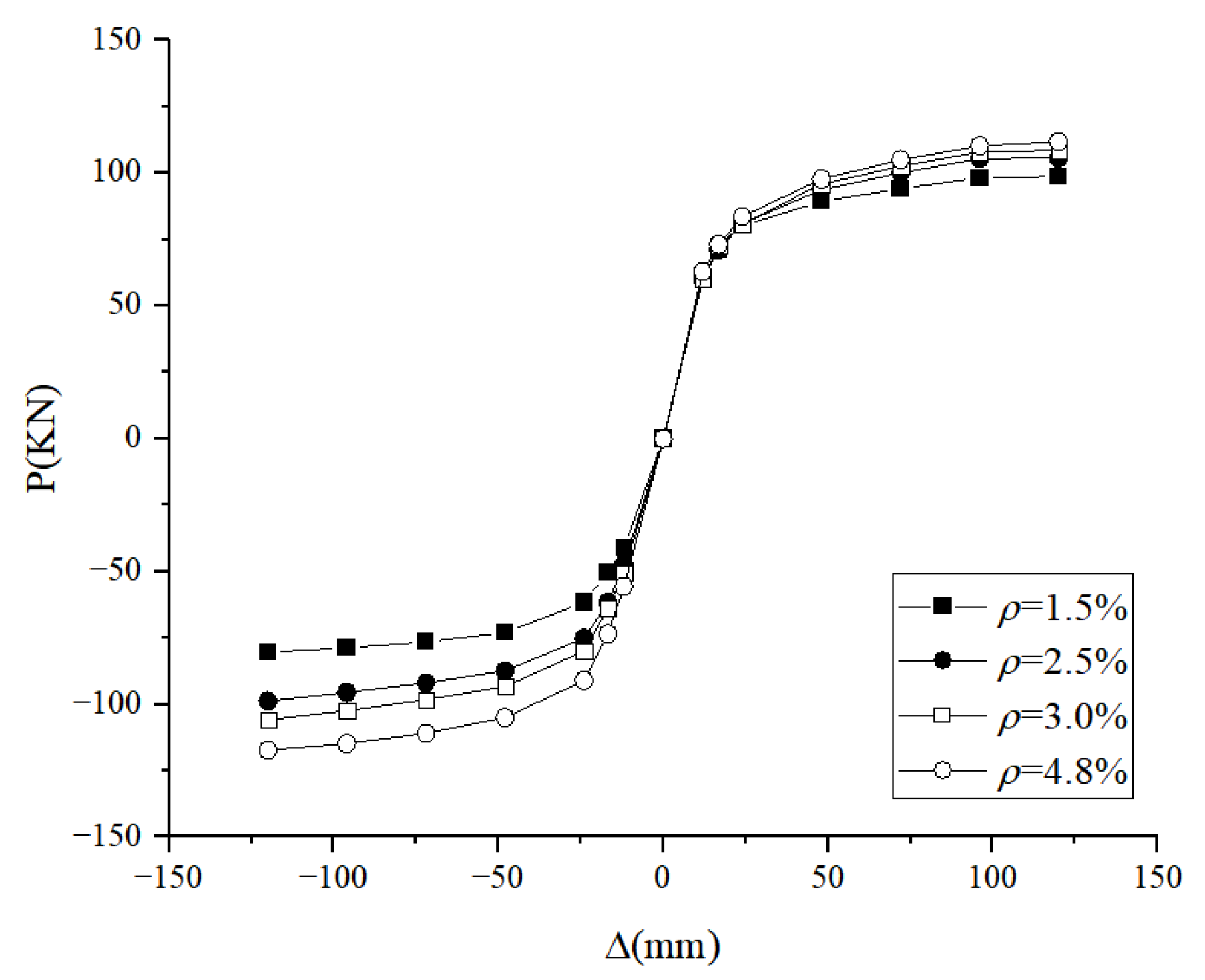 Buildings 13 00517 g020