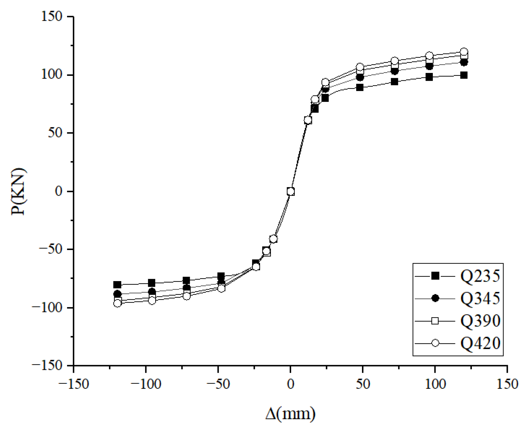Buildings 13 00517 g022