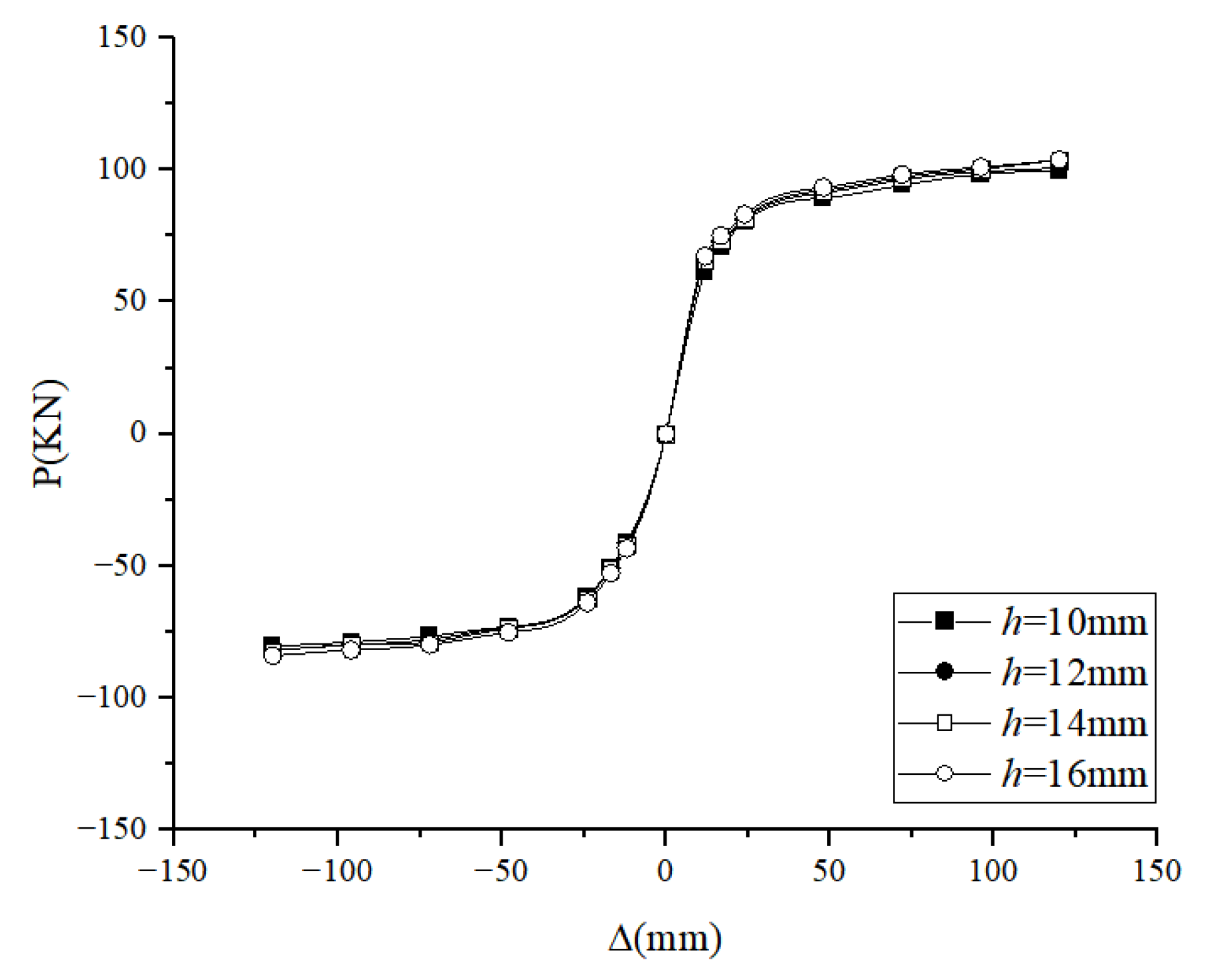 Buildings 13 00517 g023