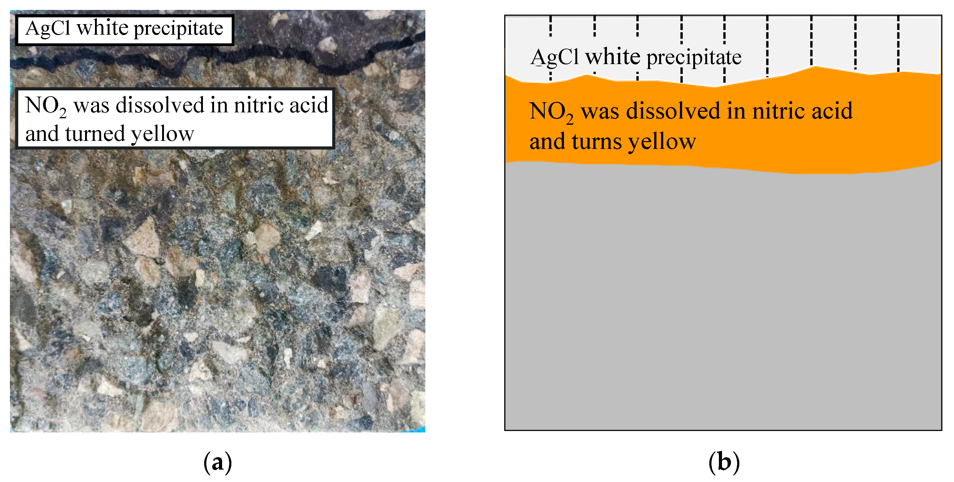 Buildings 13 00518 g007