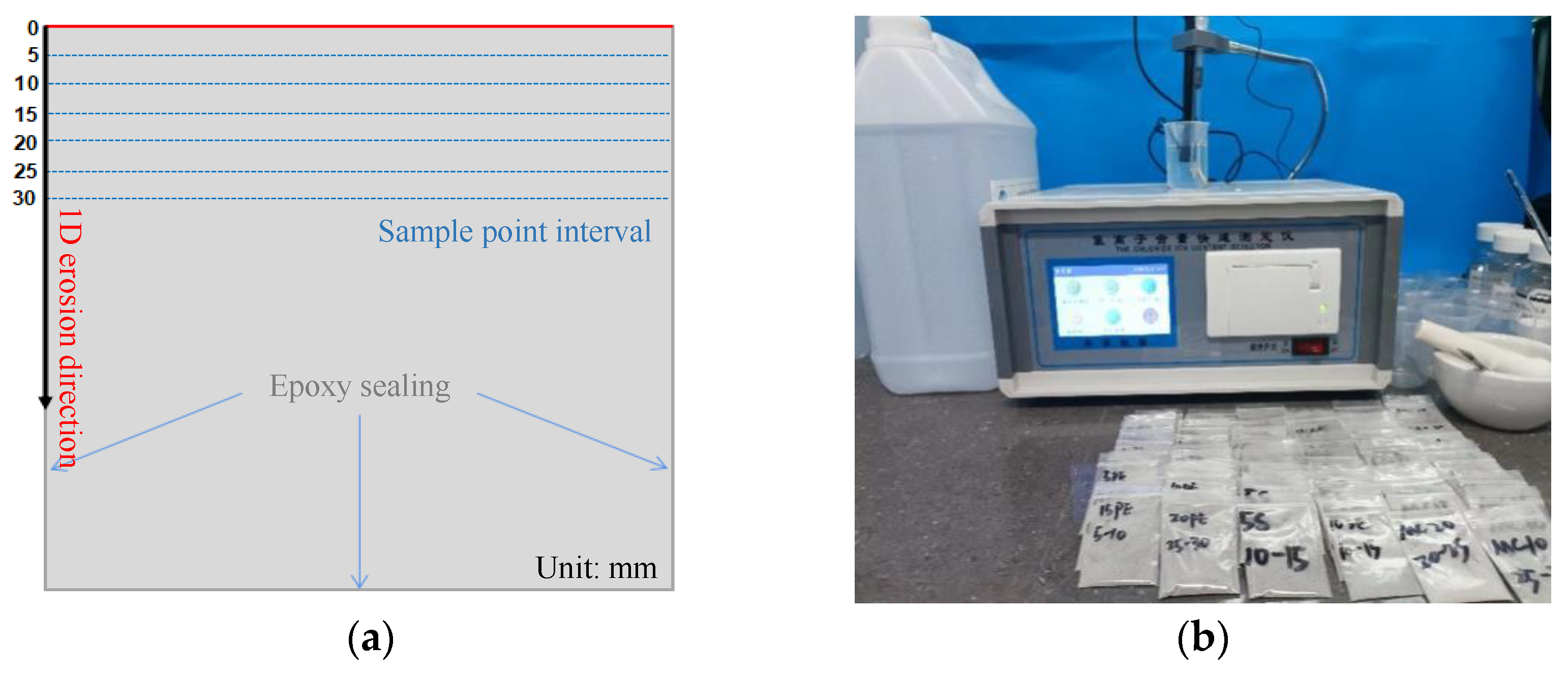 Buildings 13 00518 g008