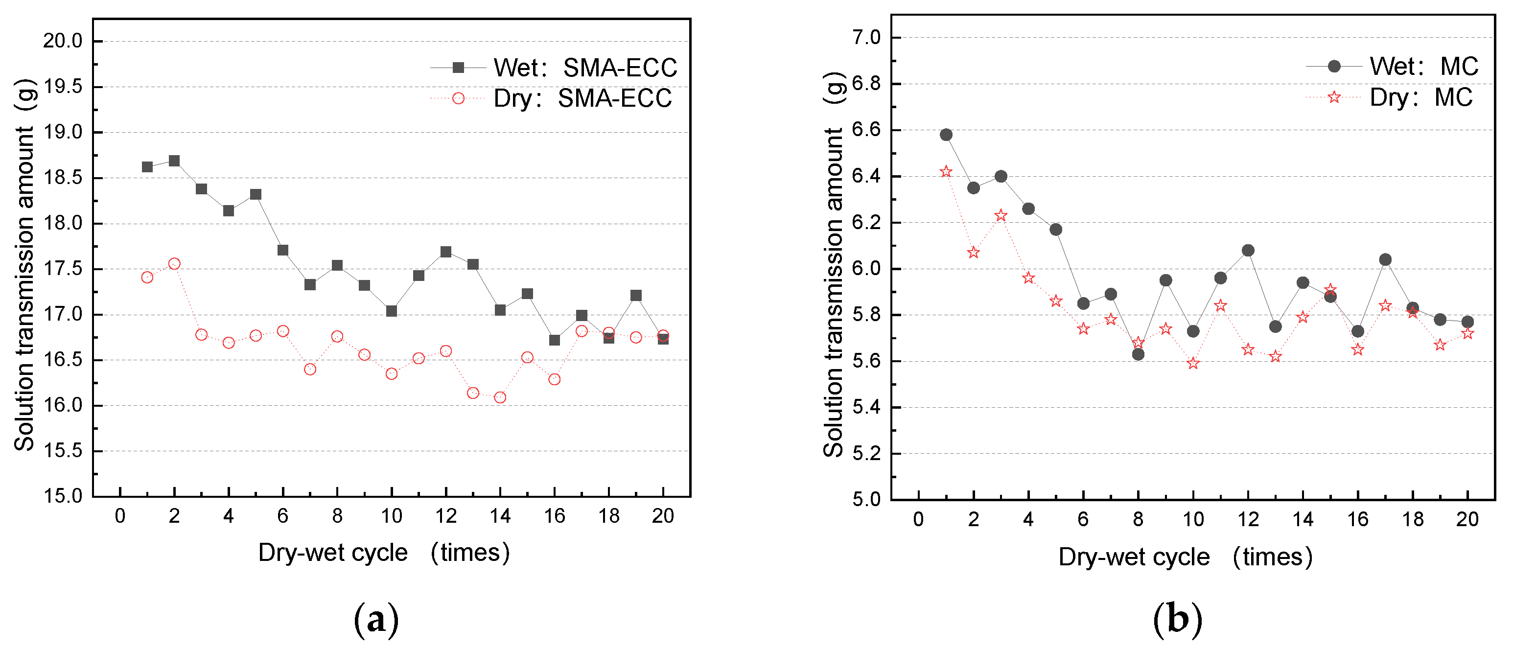 Buildings 13 00518 g010