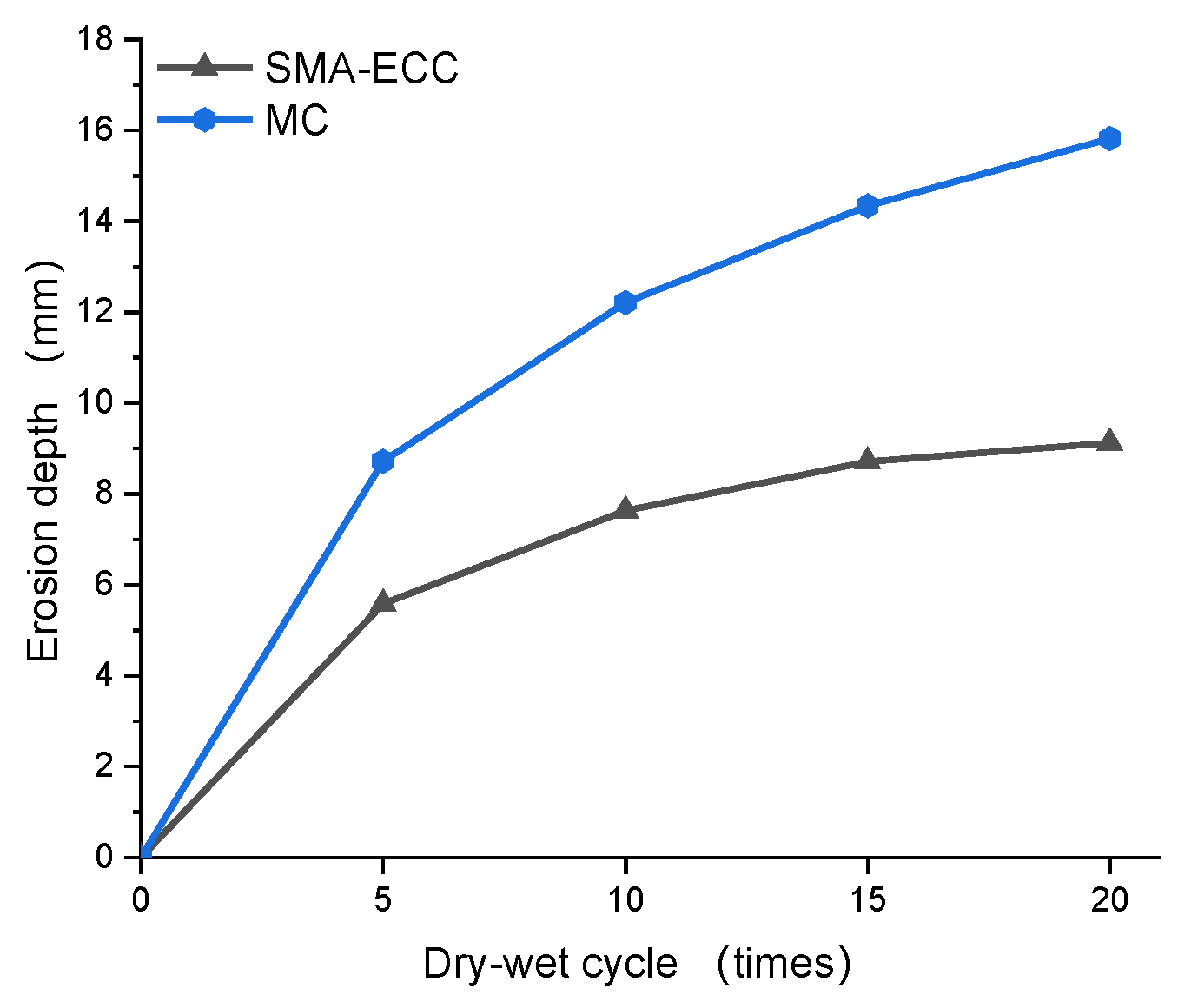 Buildings 13 00518 g011