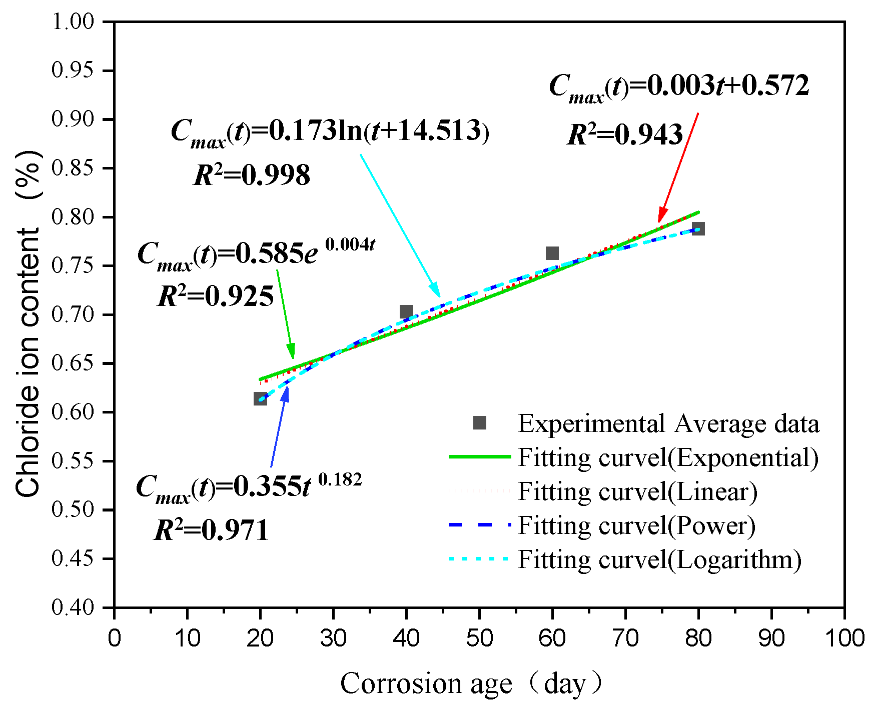 Buildings 13 00518 g014