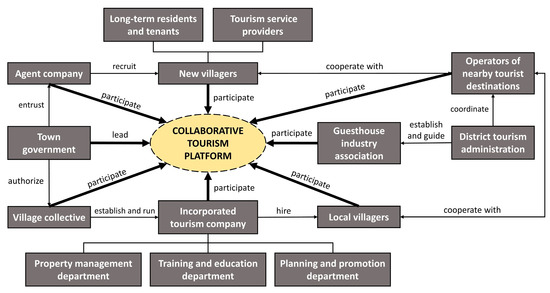 Buildings 13 00519 g002 550