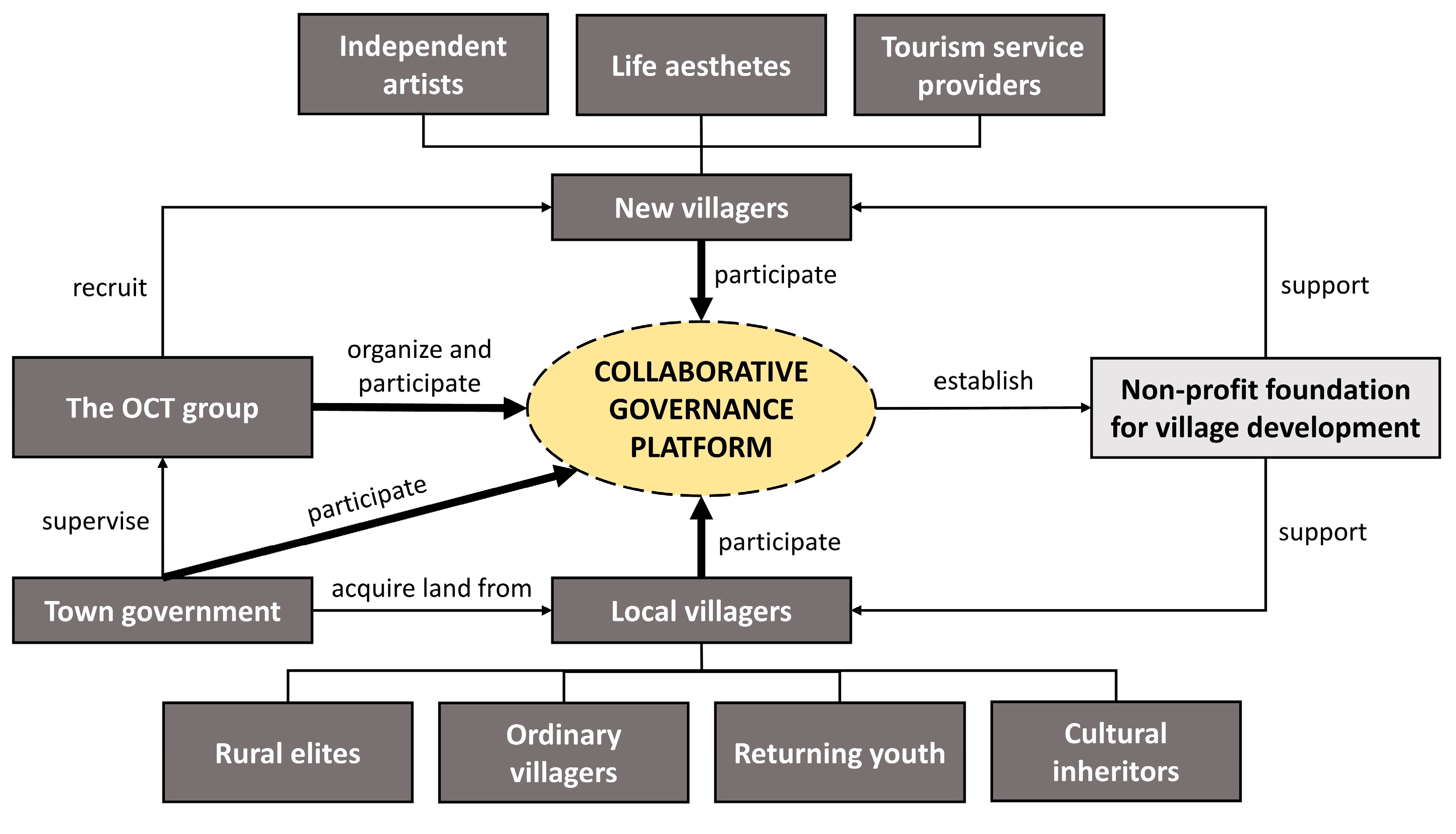 Buildings 13 00519 g004