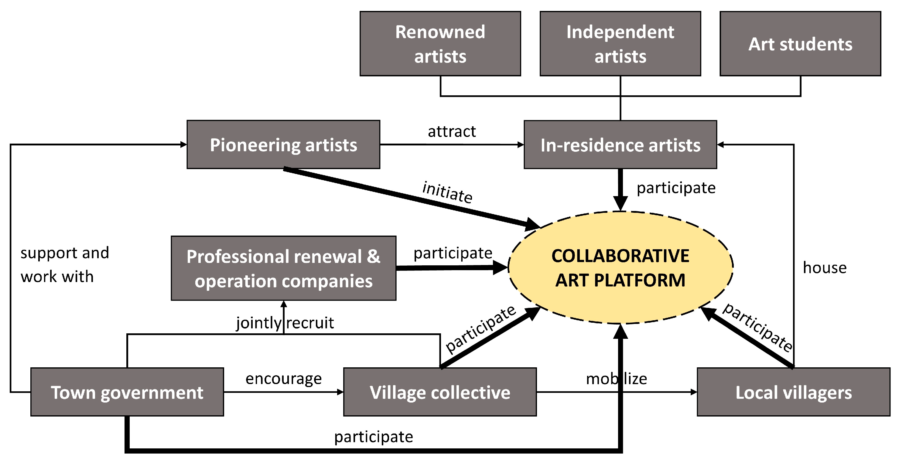 Buildings 13 00519 g006