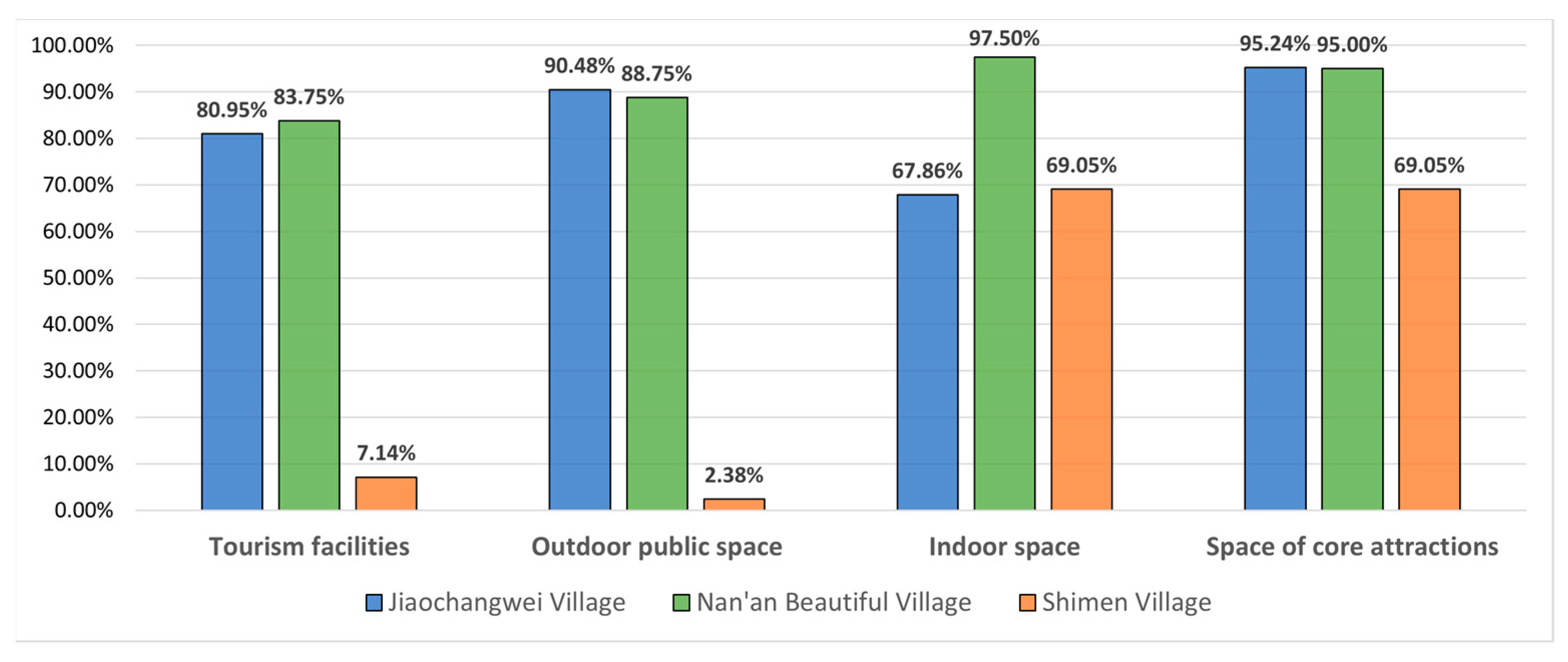 Buildings 13 00519 g008