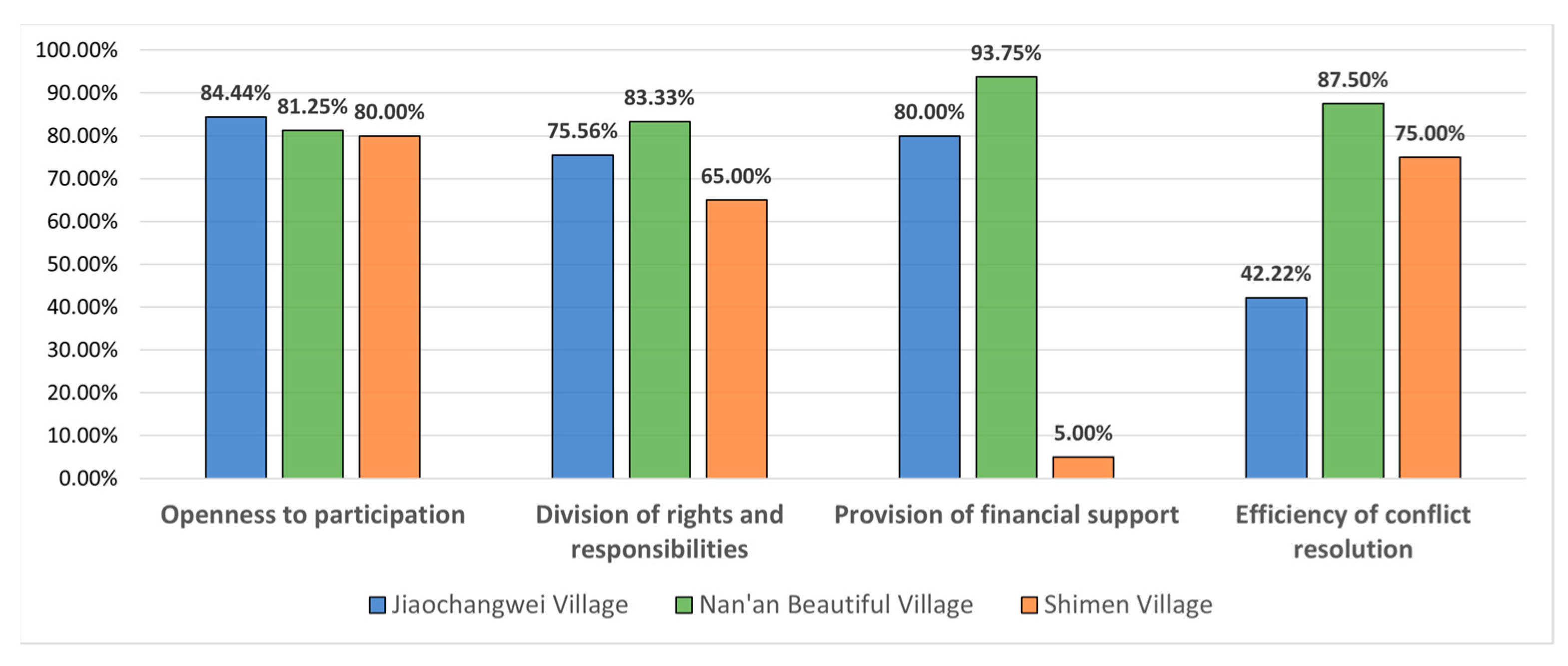 Buildings 13 00519 g009