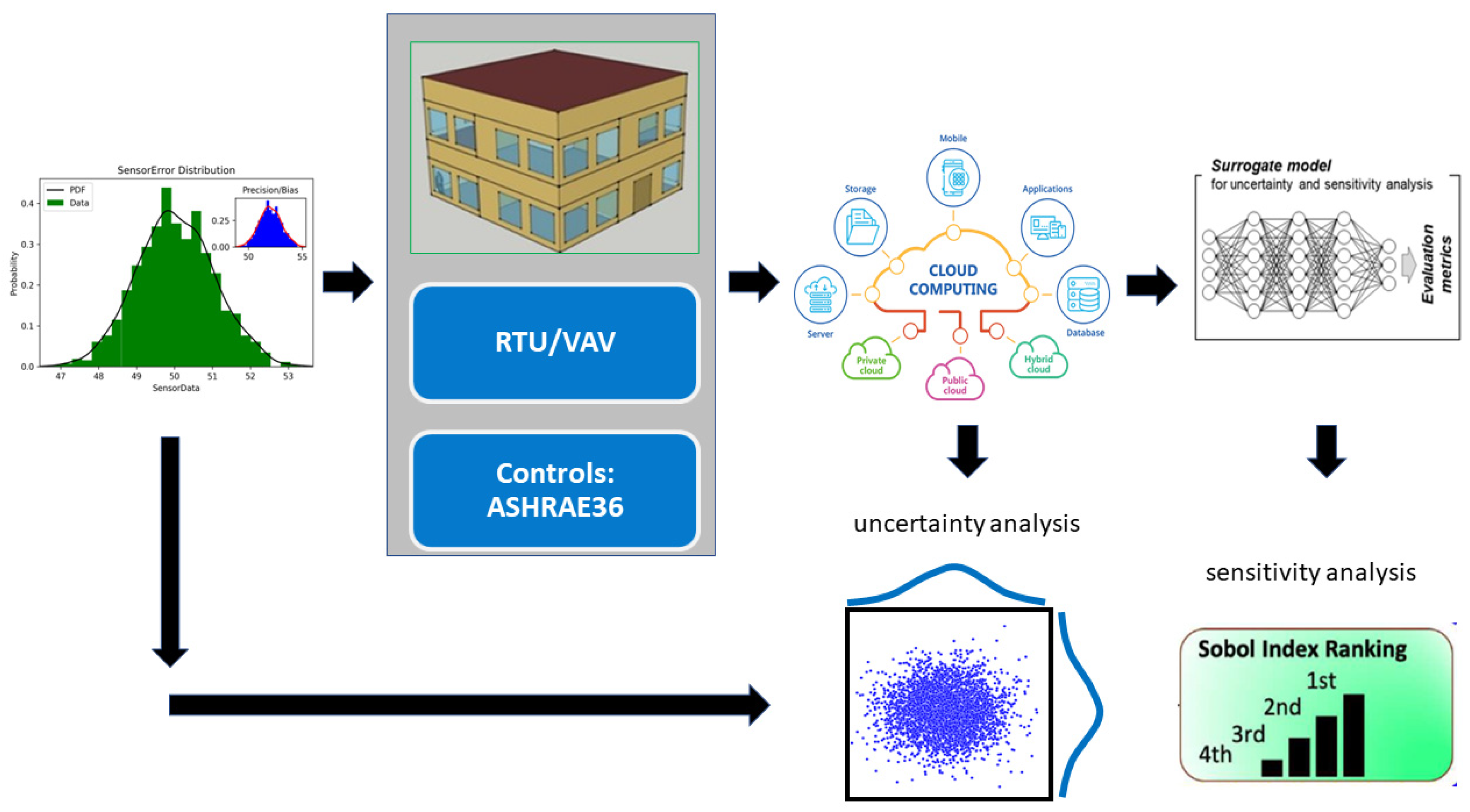 Buildings 13 00520 g001